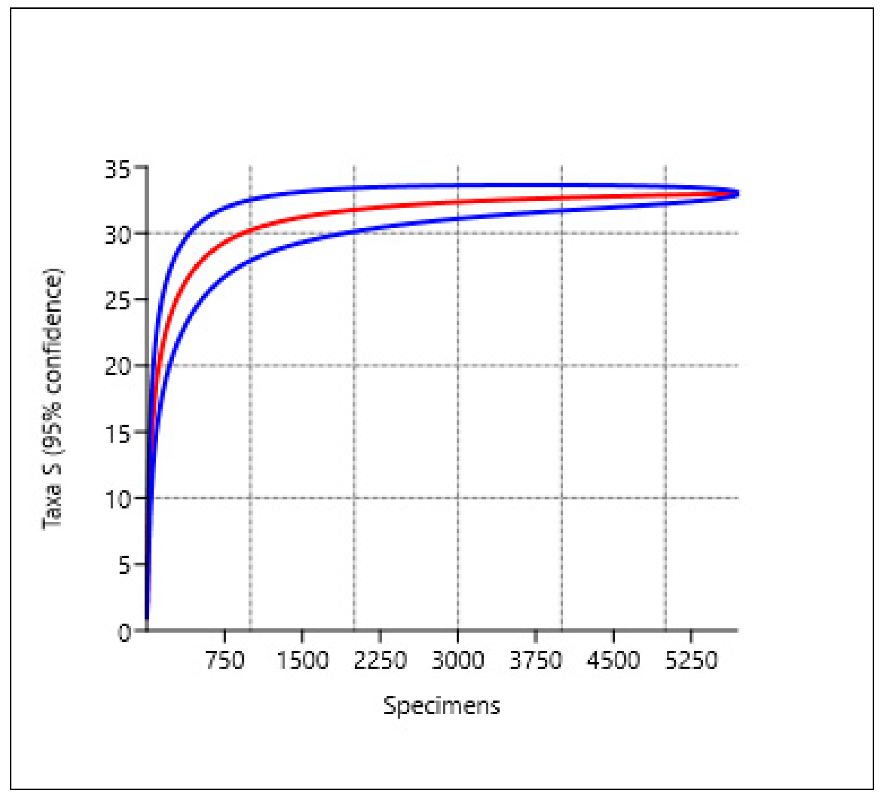 Diversity 16 00457 g002