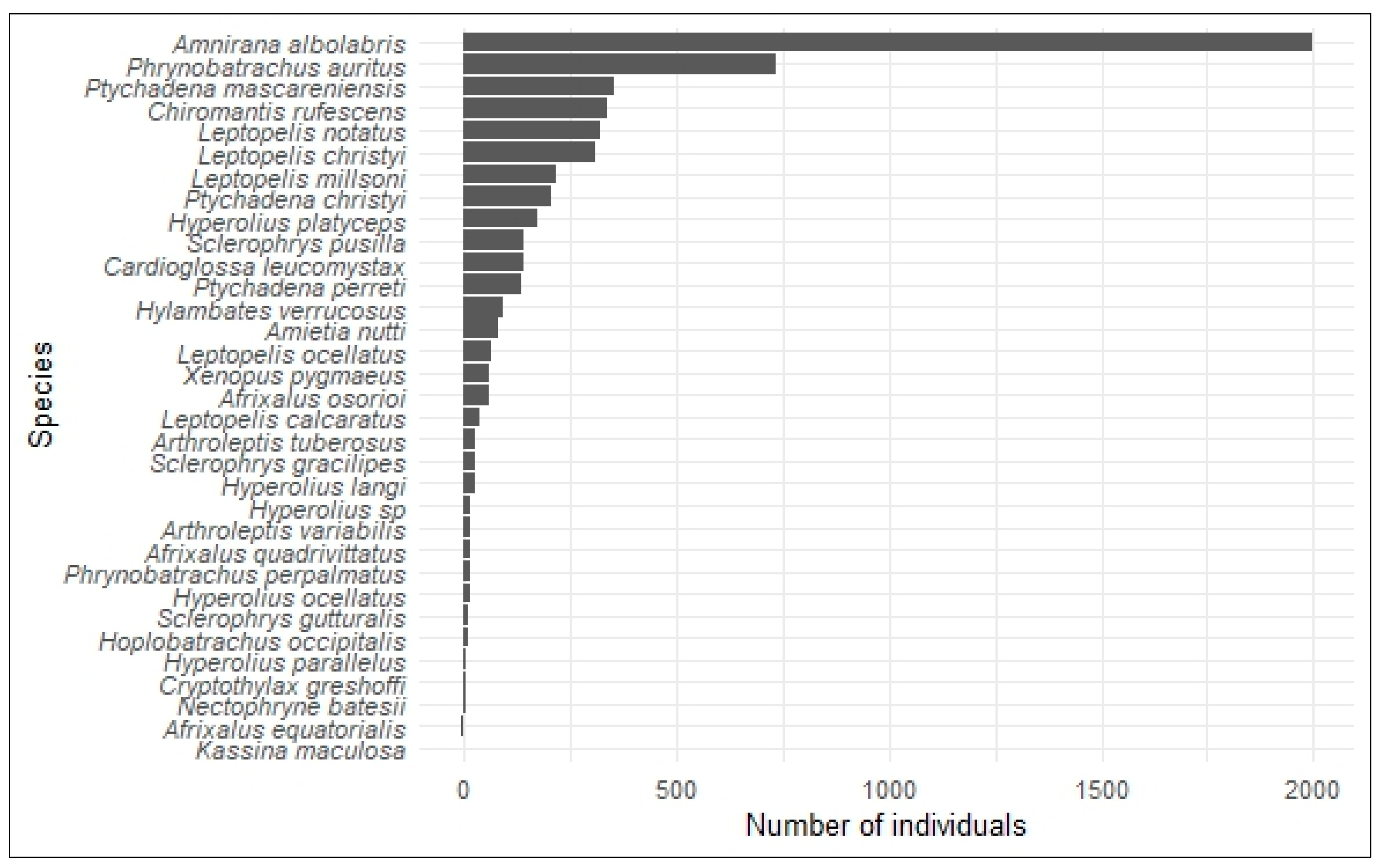 Diversity 16 00457 g004