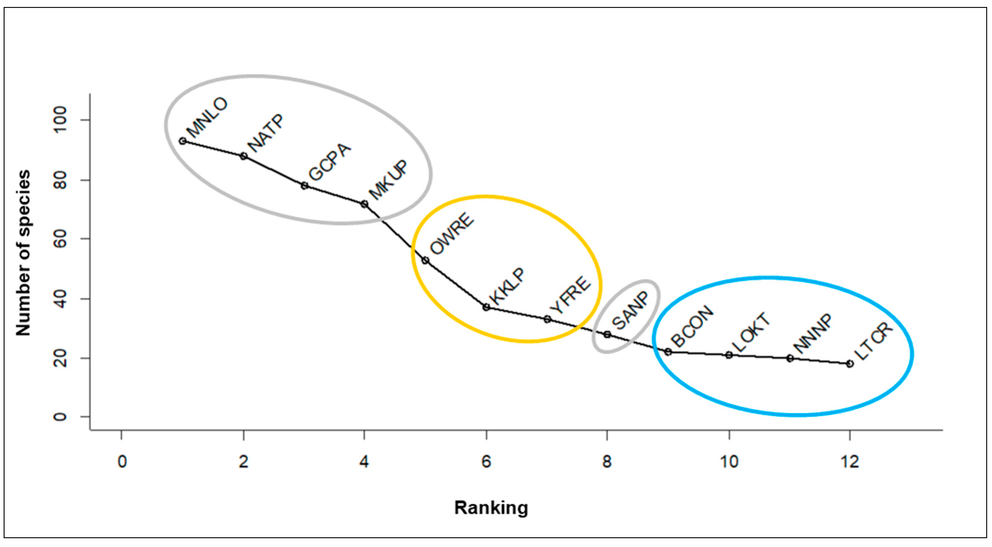 Diversity 16 00457 g005