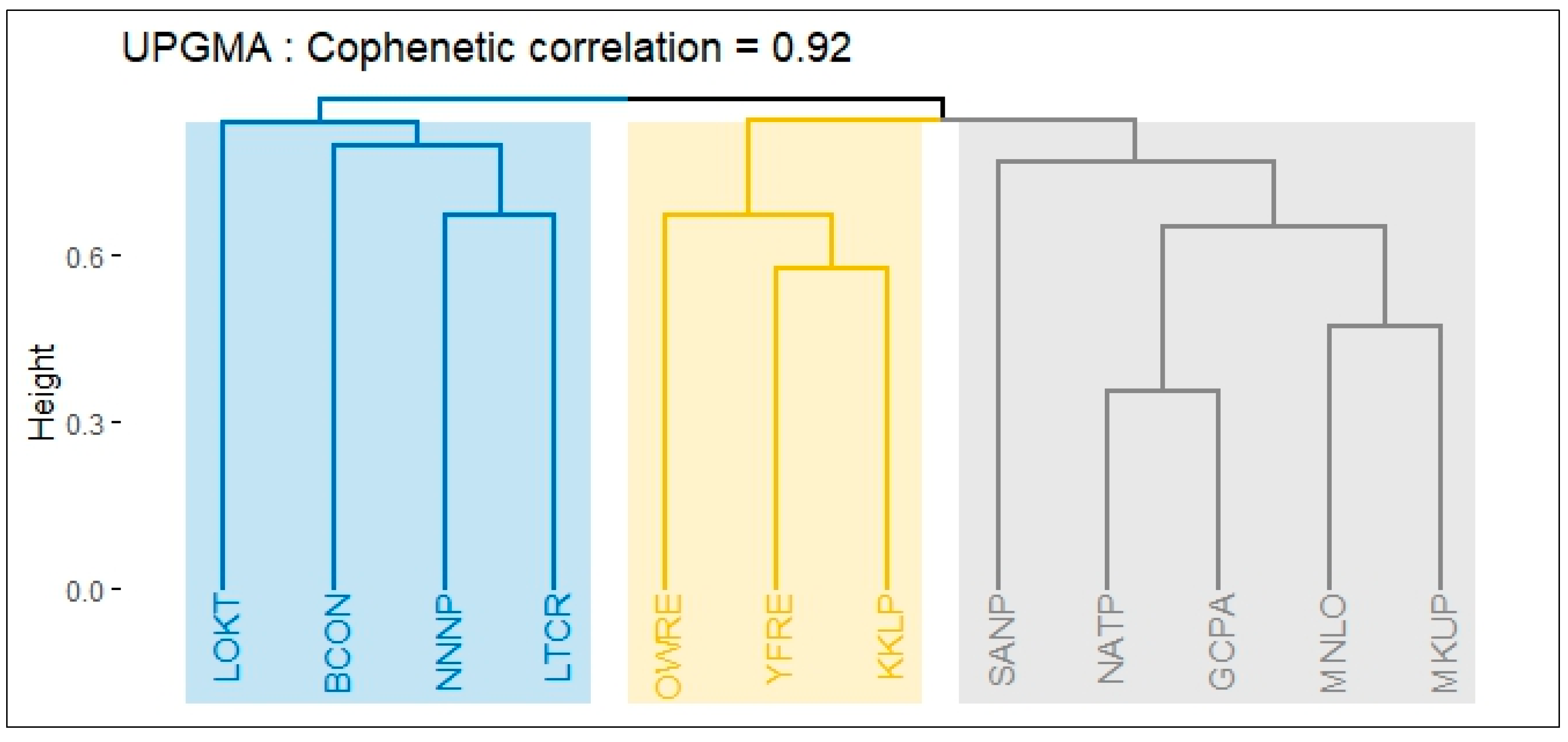 Diversity 16 00457 g006
