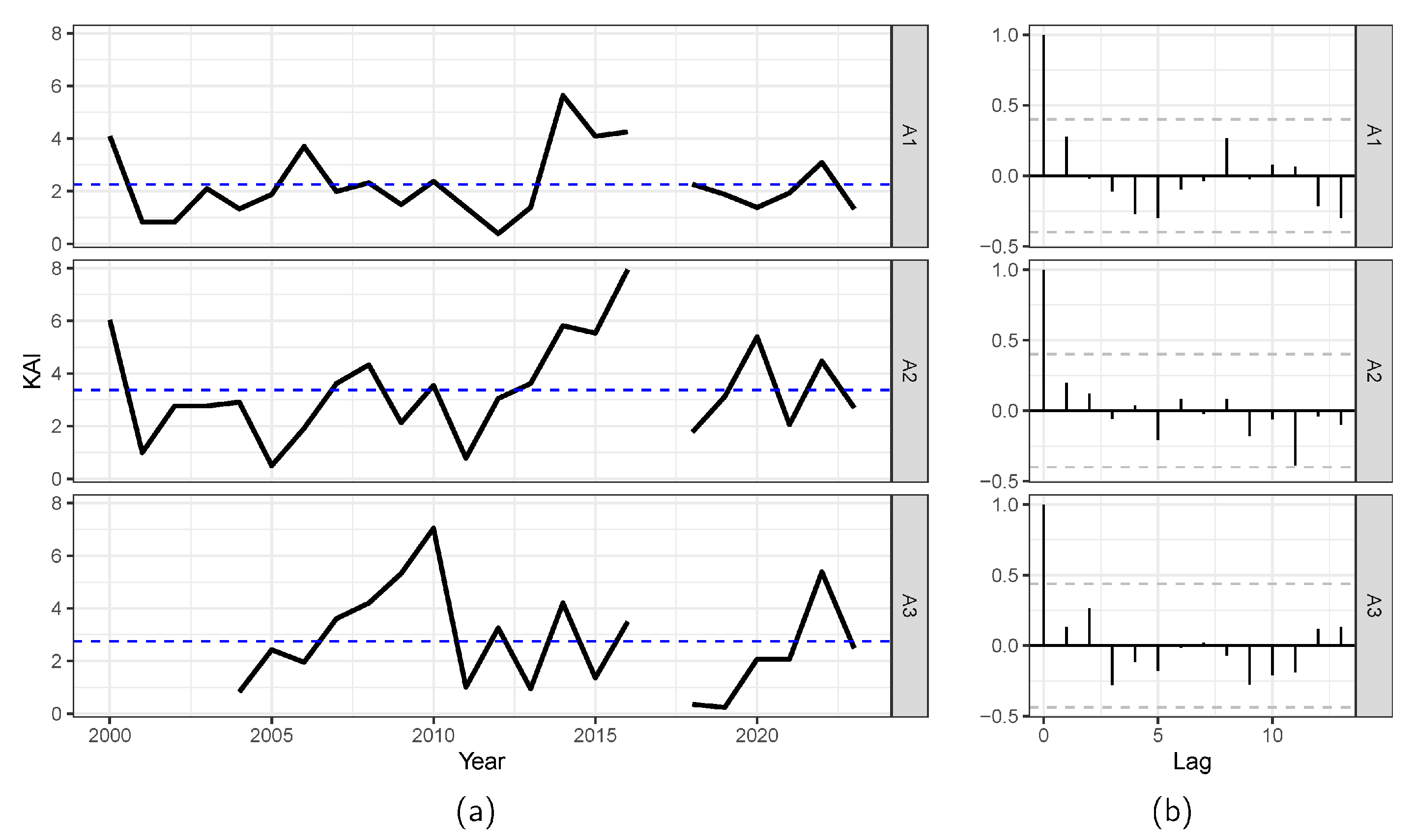 Diversity 16 00459 g004