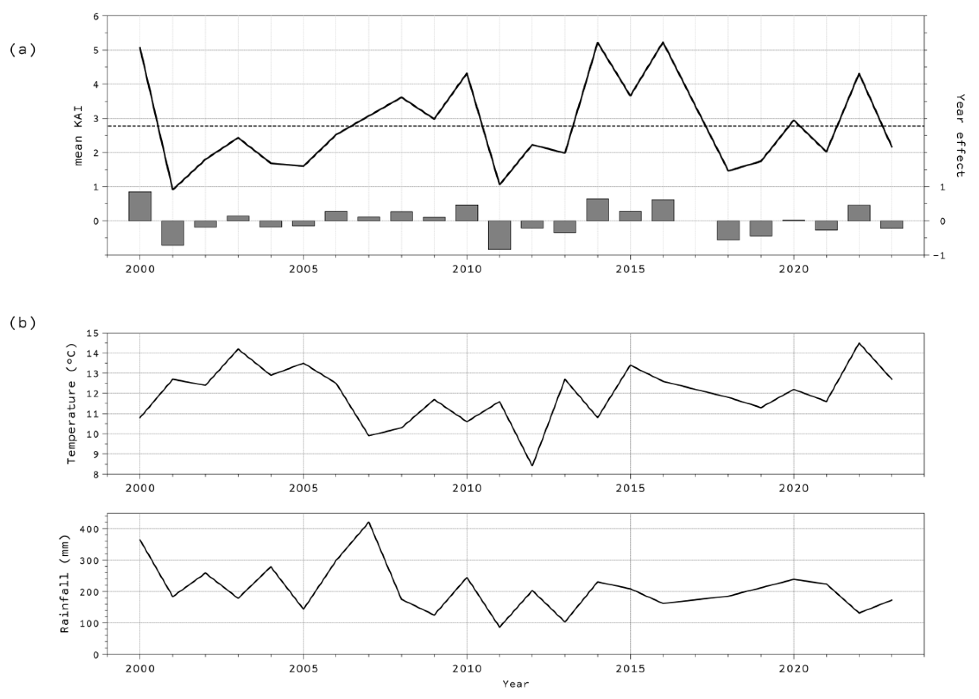 Diversity 16 00459 g005