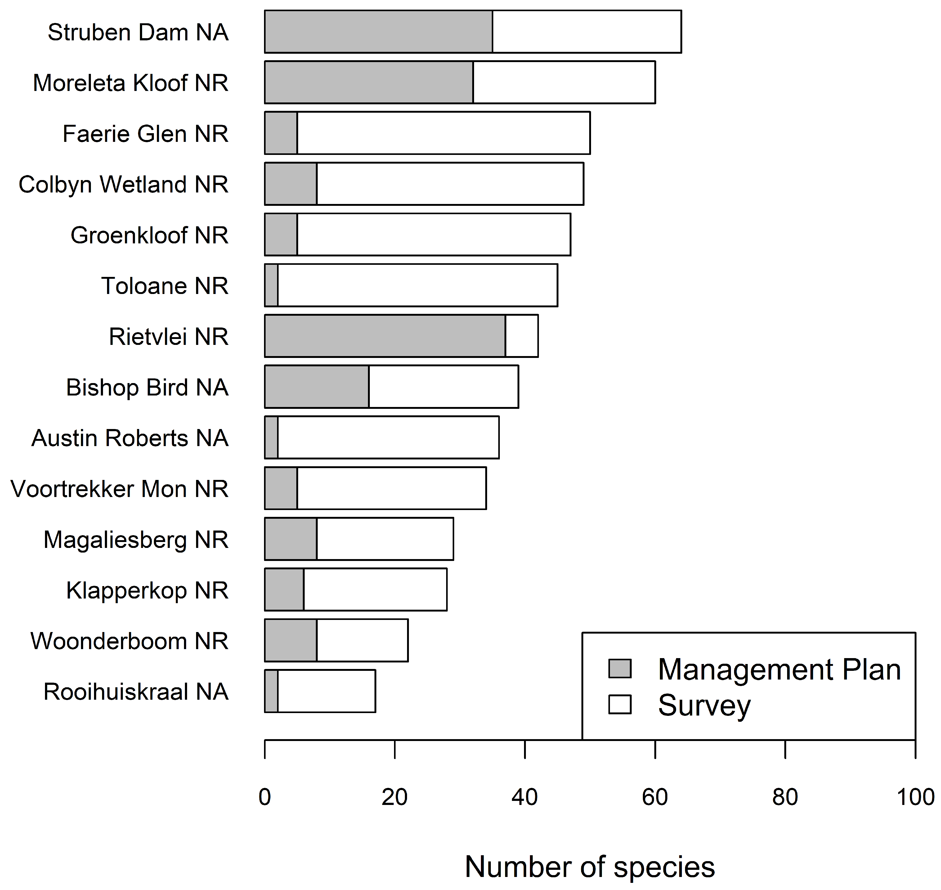 Diversity 16 00461 g002