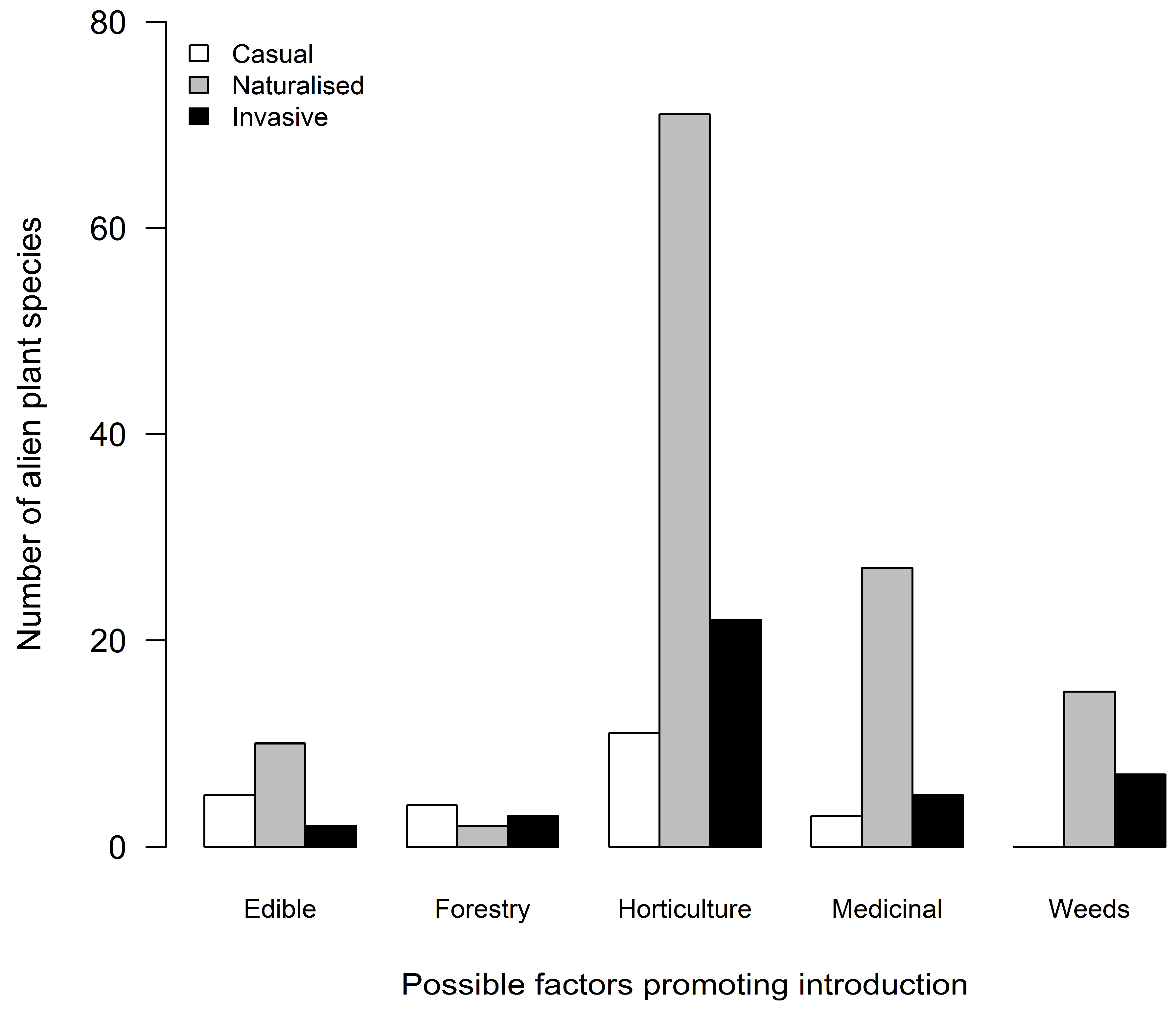 Diversity 16 00461 g004