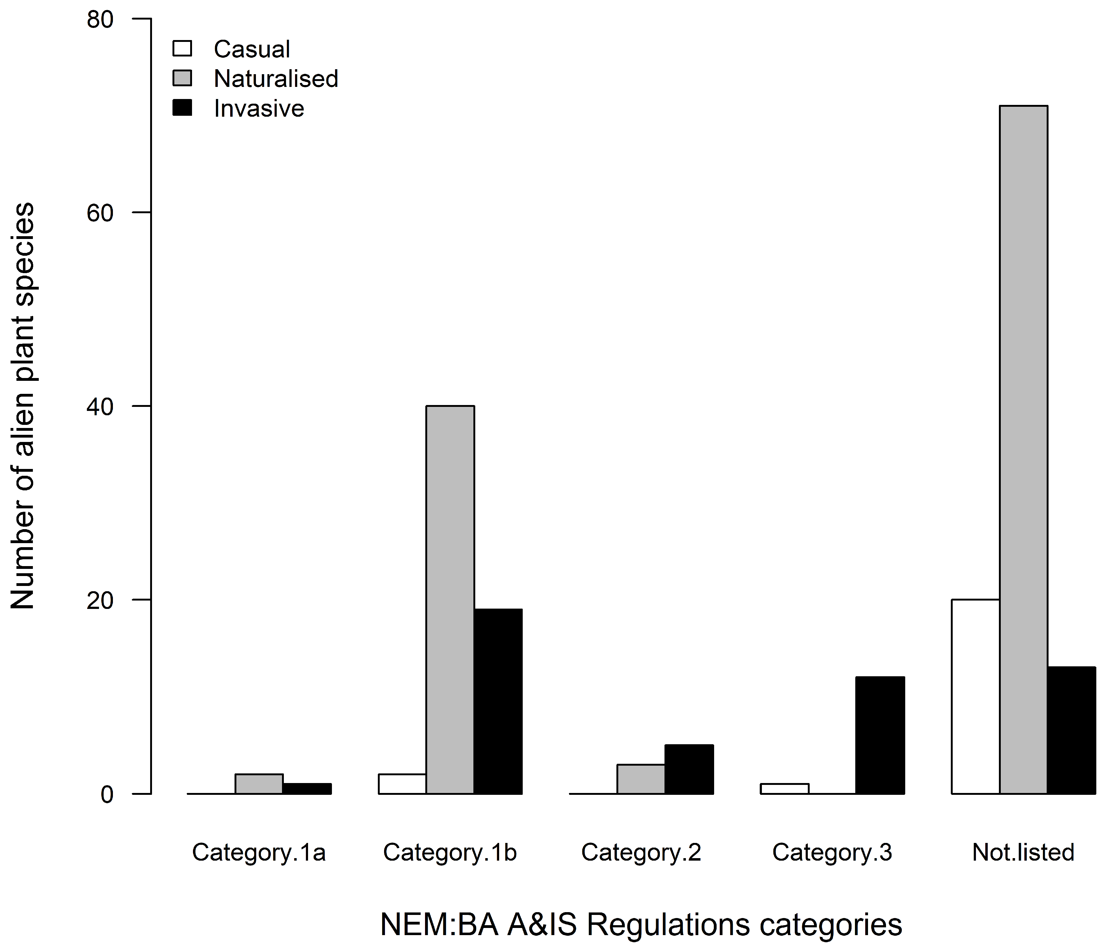 Diversity 16 00461 g005