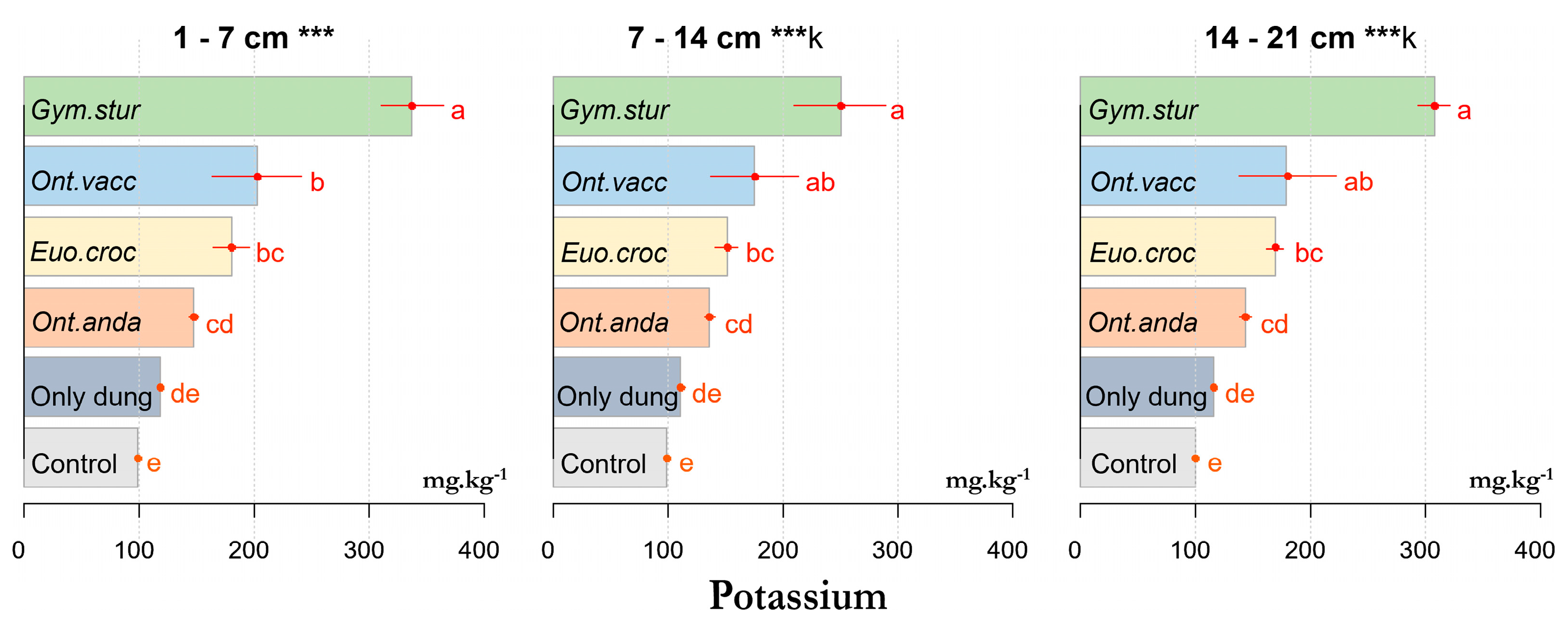 Diversity 16 00462 g001