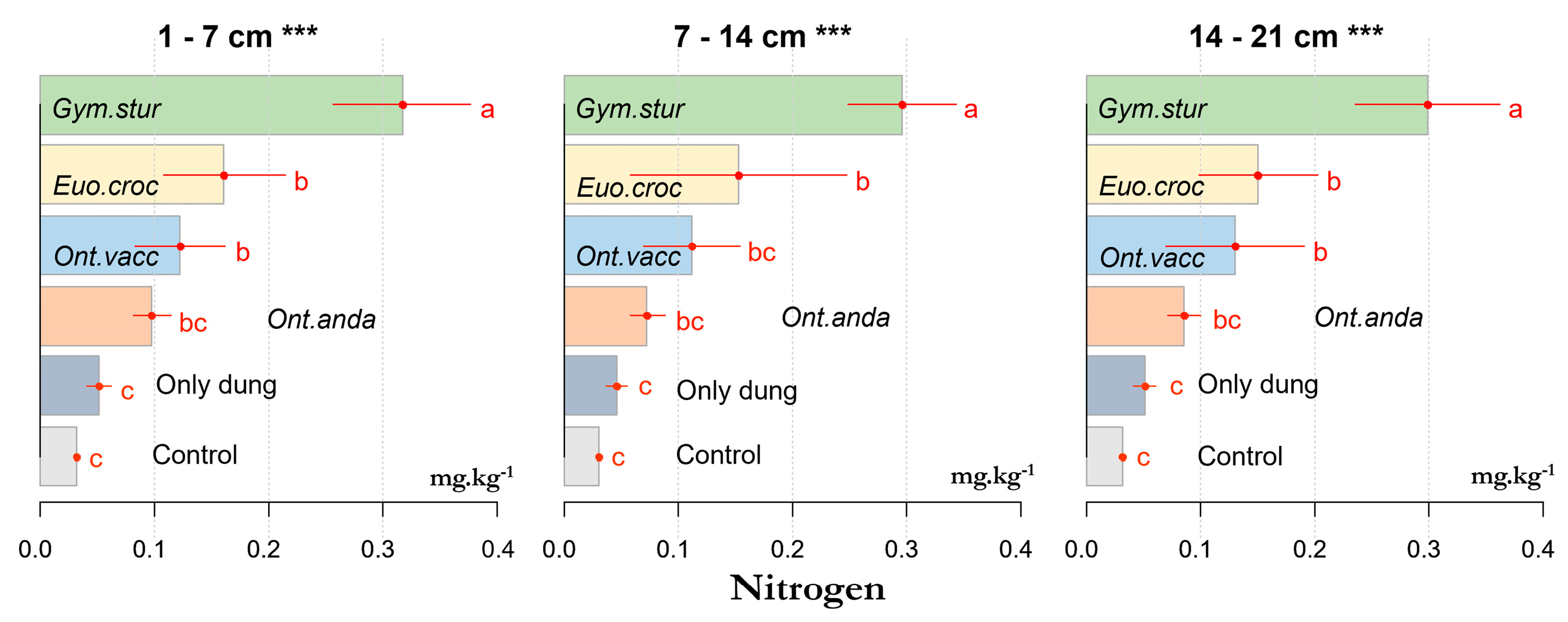 Diversity 16 00462 g003