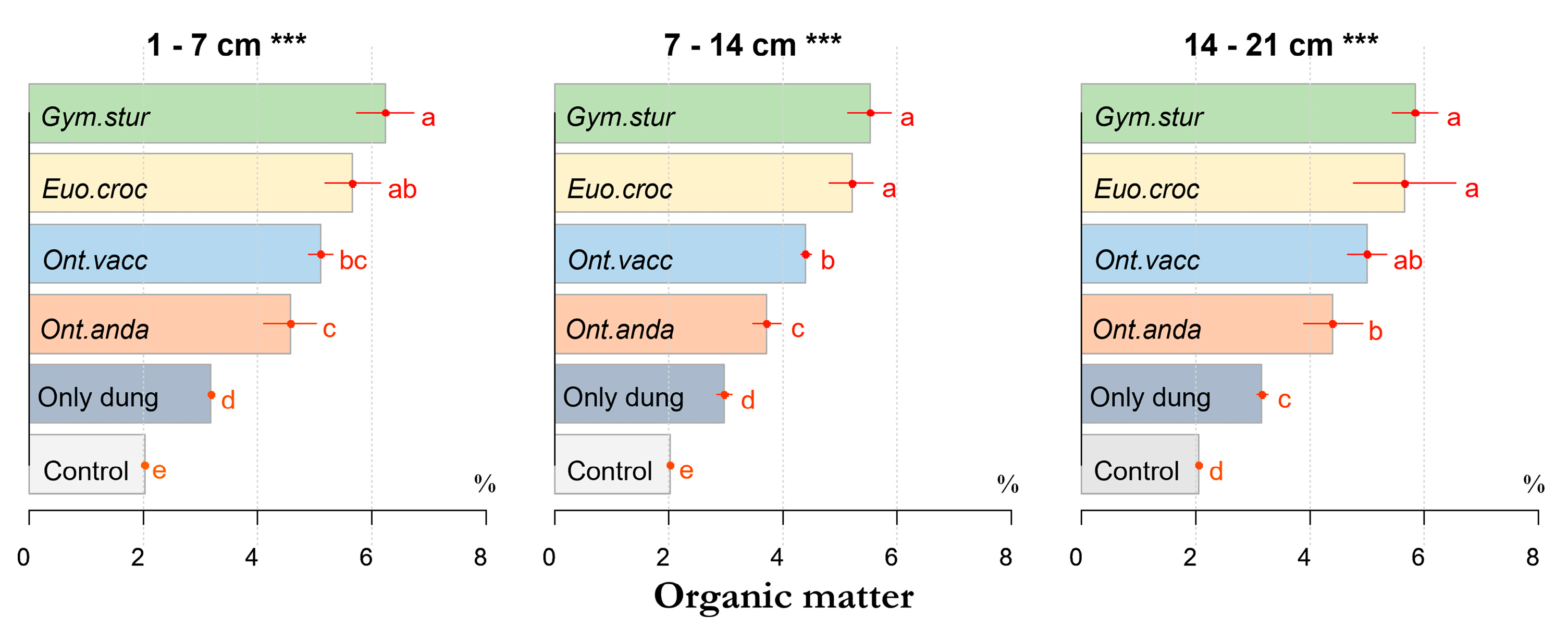 Diversity 16 00462 g004