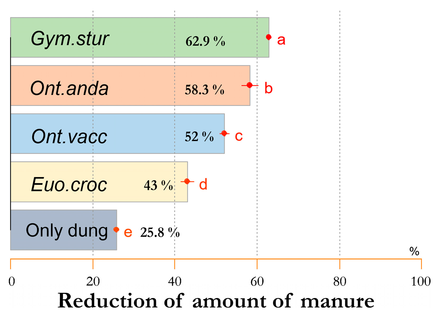 Diversity 16 00462 g005