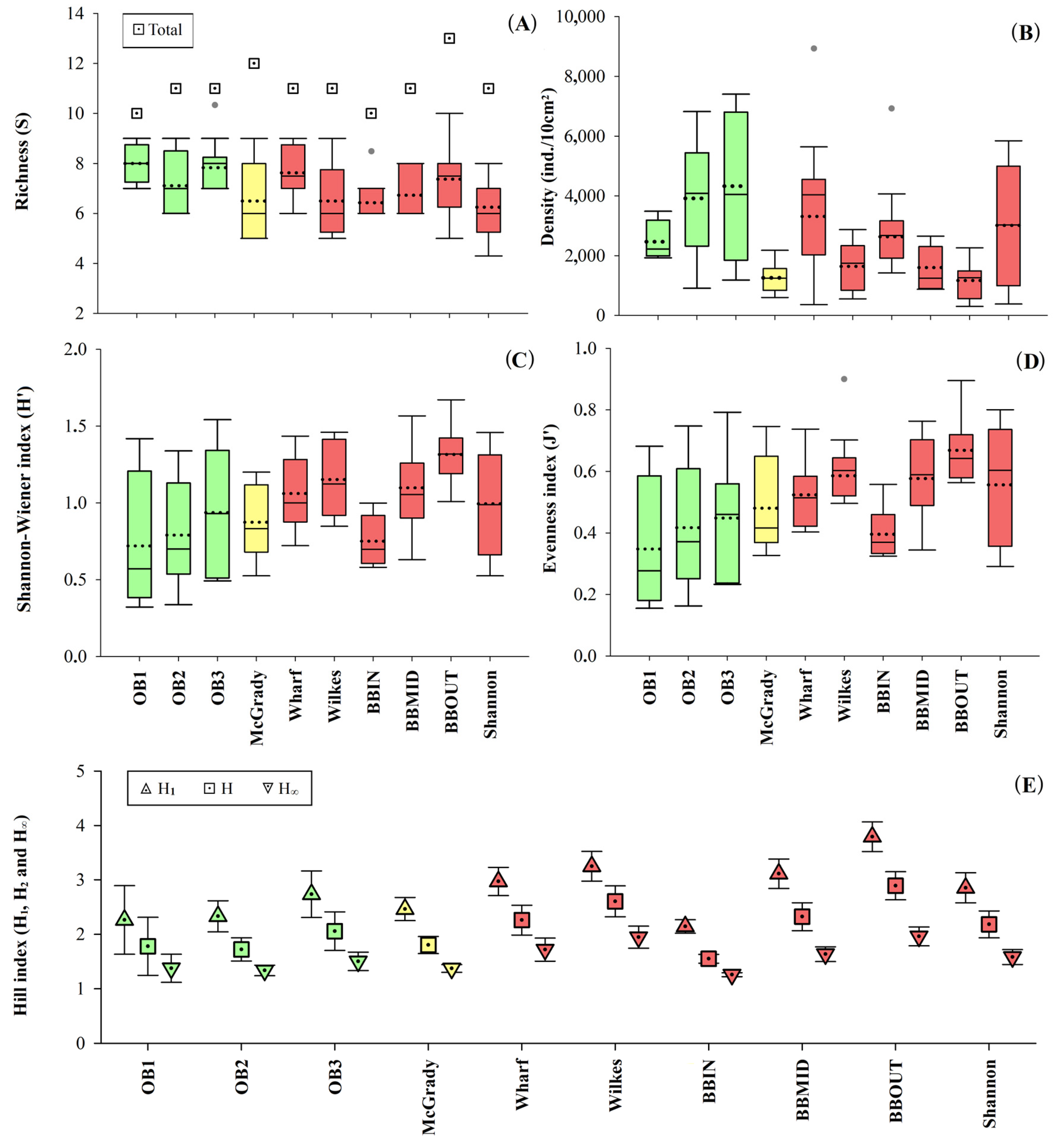 Diversity 16 00464 g002