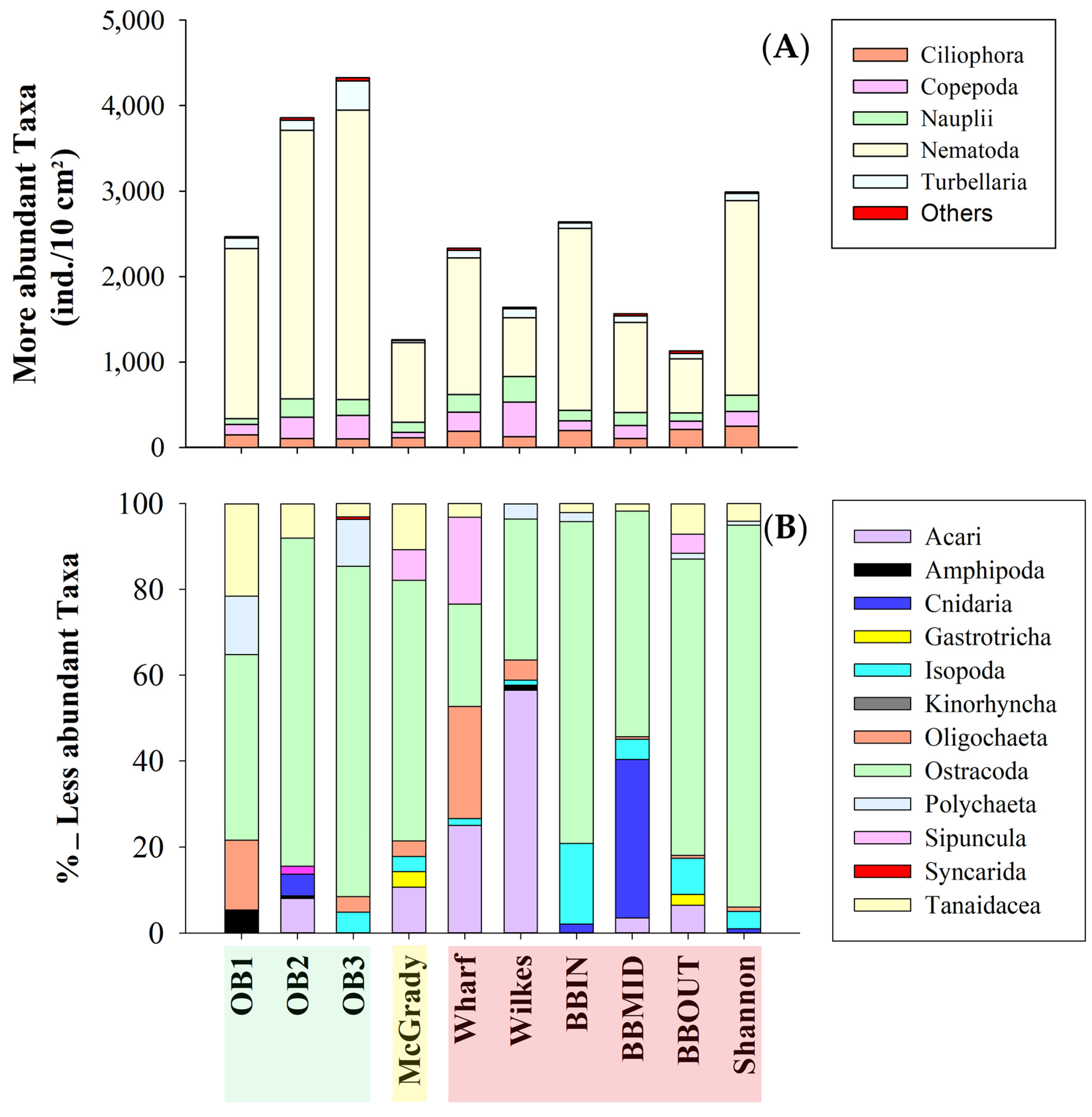 Diversity 16 00464 g003