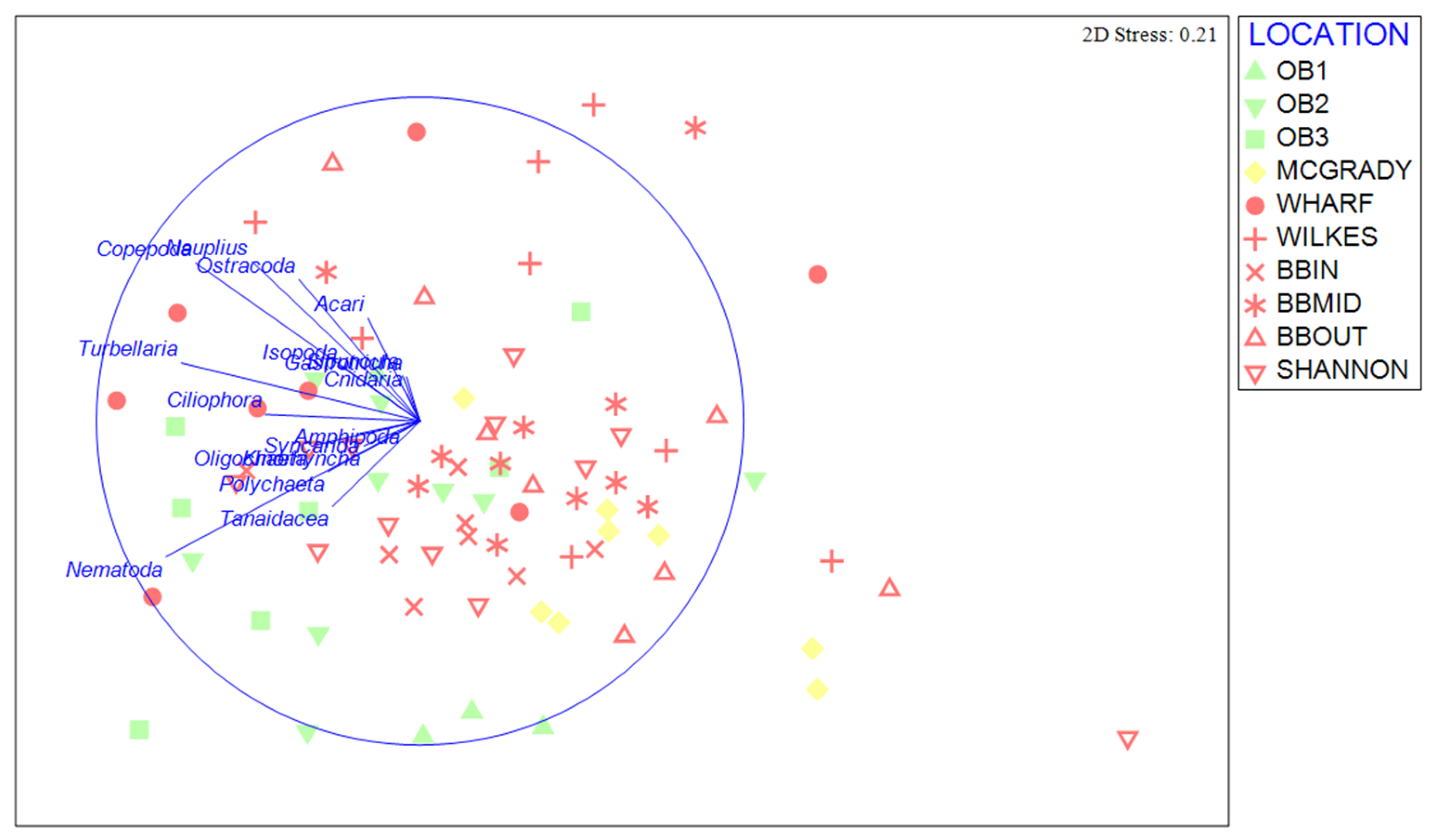Diversity 16 00464 g004