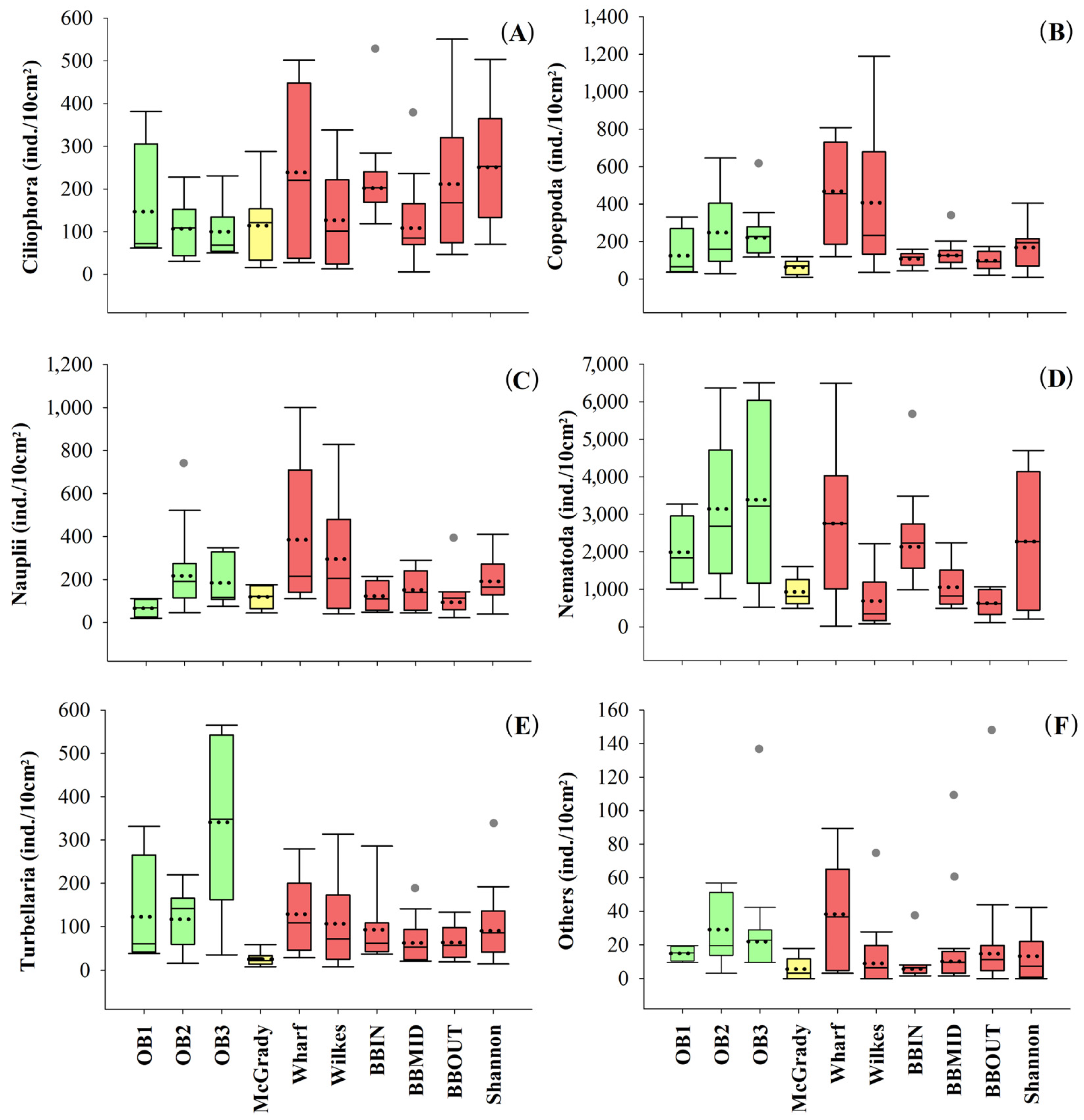 Diversity 16 00464 g005