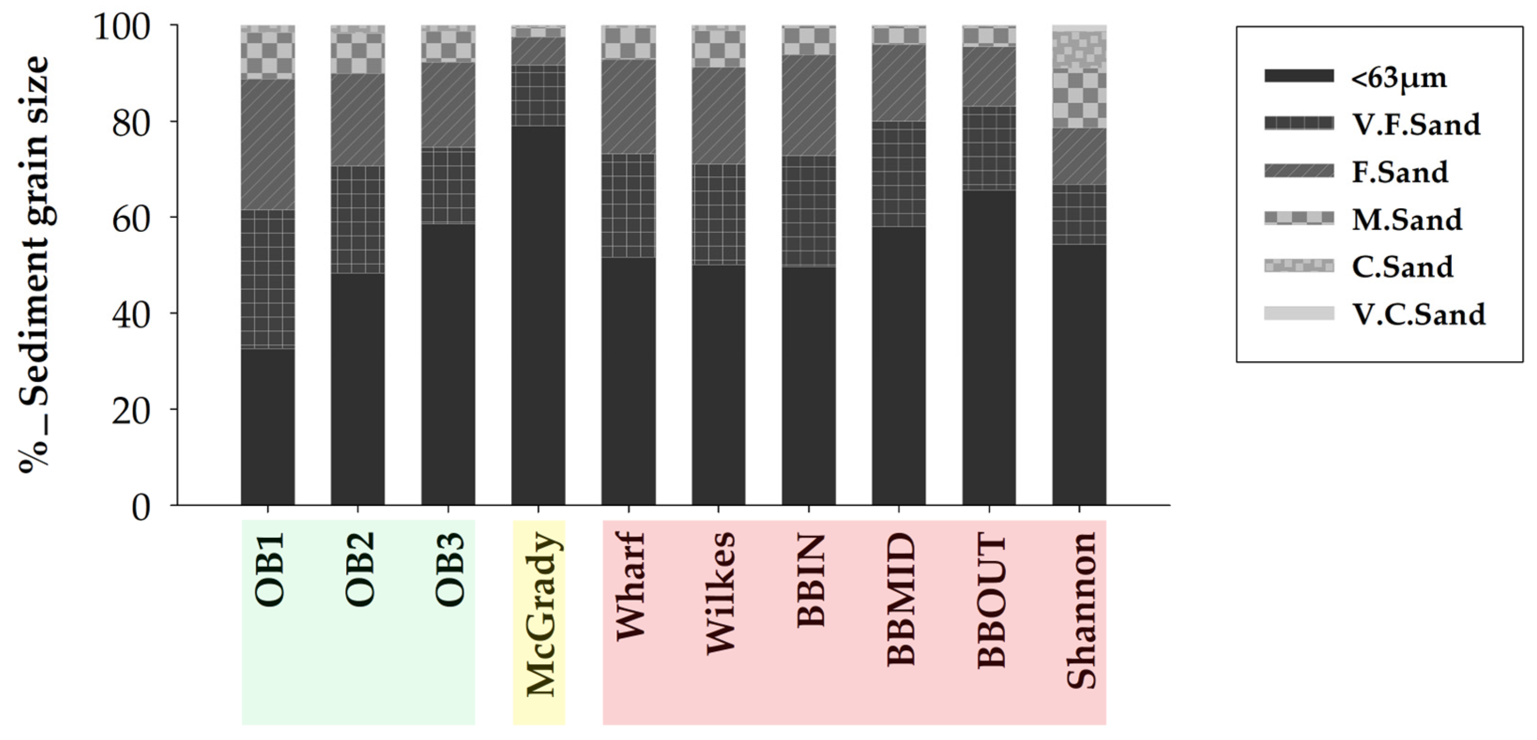 Diversity 16 00464 g006