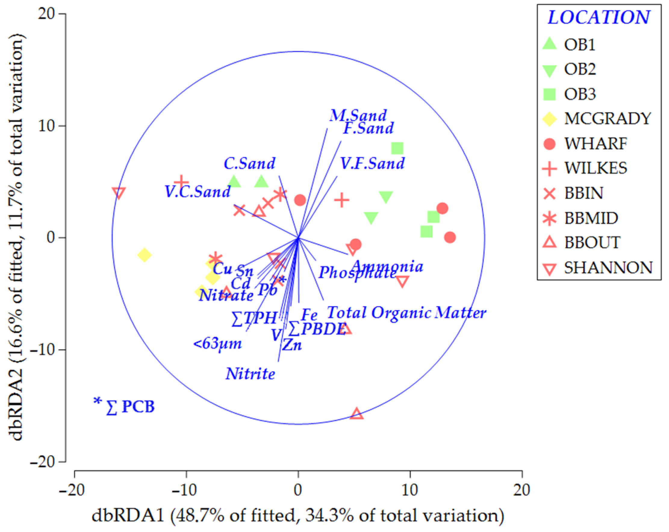 Diversity 16 00464 g008