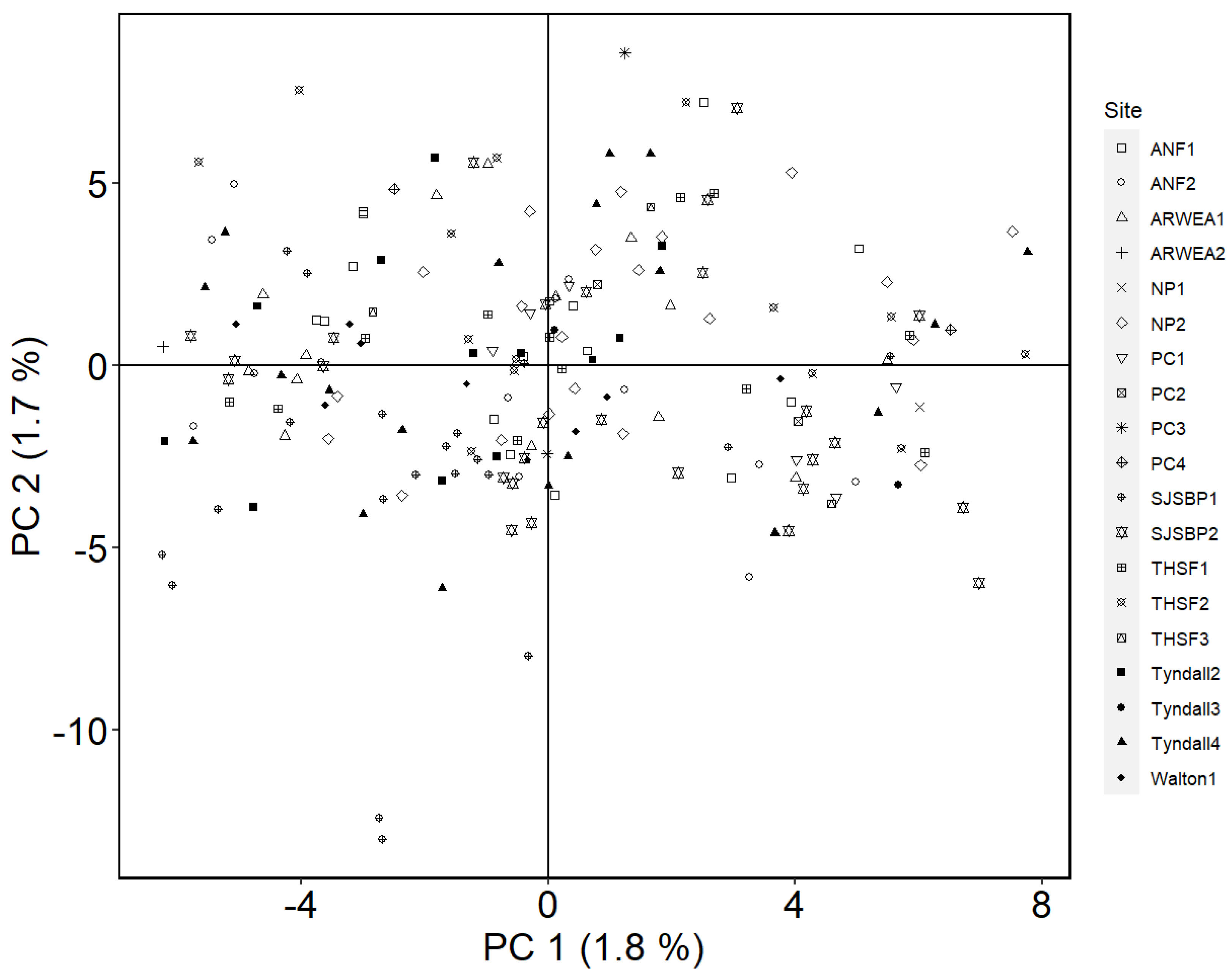Diversity 16 00465 g003