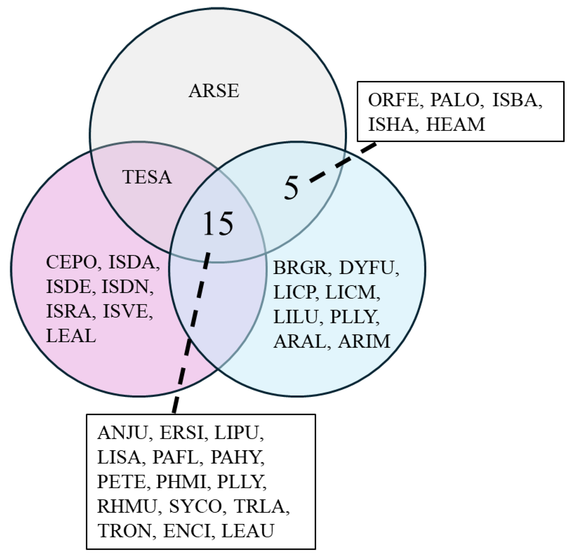 Diversity 16 00468 g005
