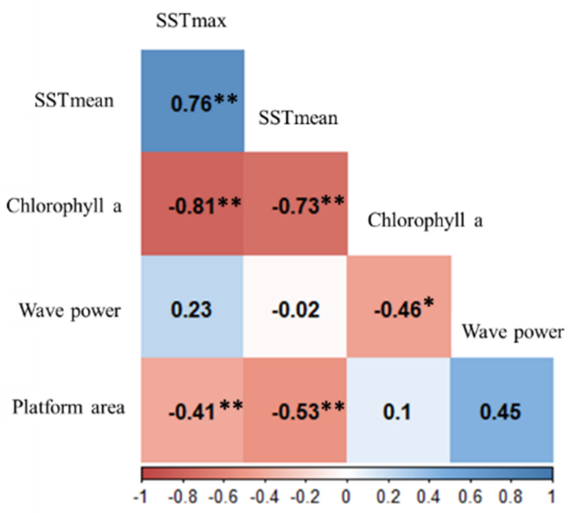 Diversity 16 00475 g003 Diversity 16 00475 g003