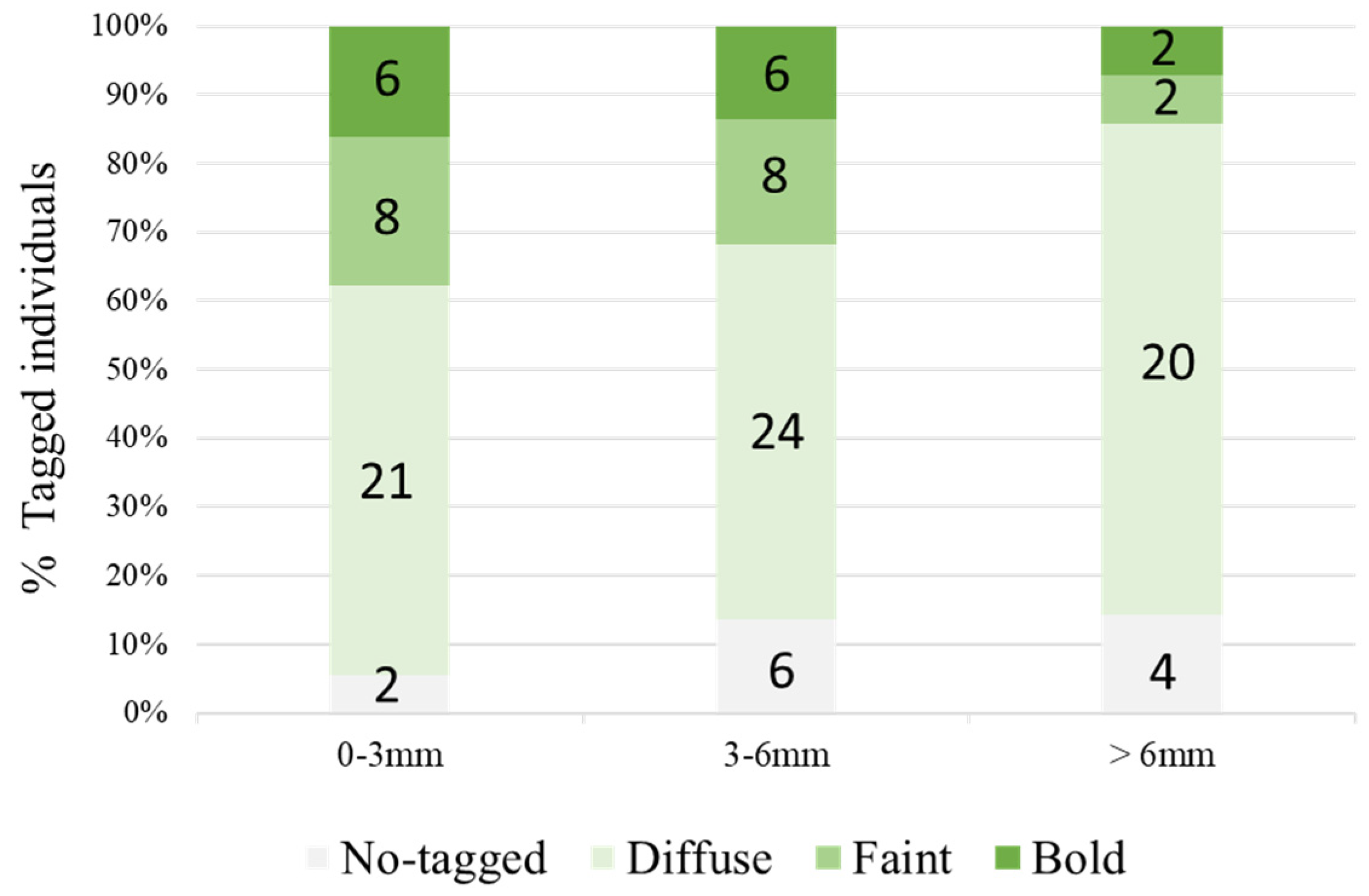 Diversity 16 00475 g007 Diversity 16 00475 g007