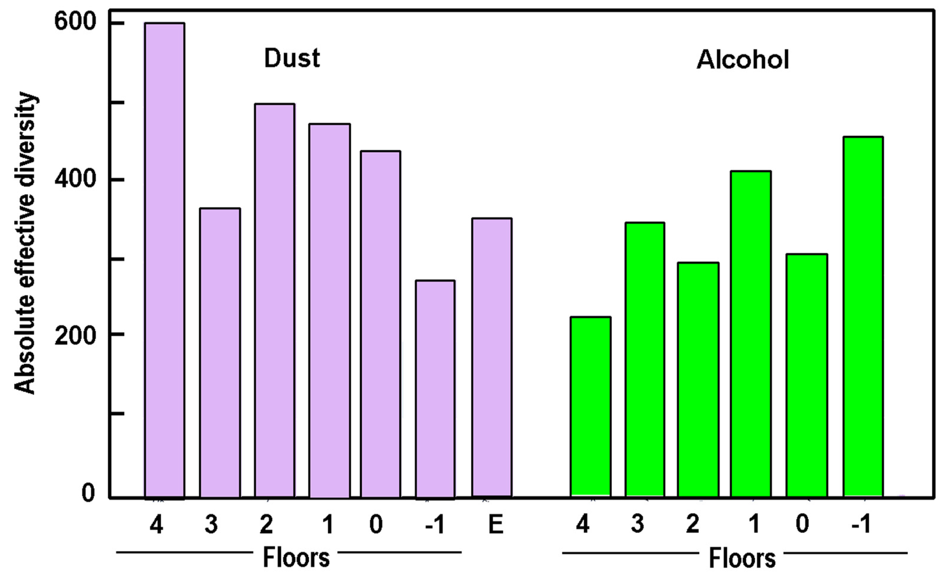 Diversity 16 00476 g004 Diversity 16 00476 g004