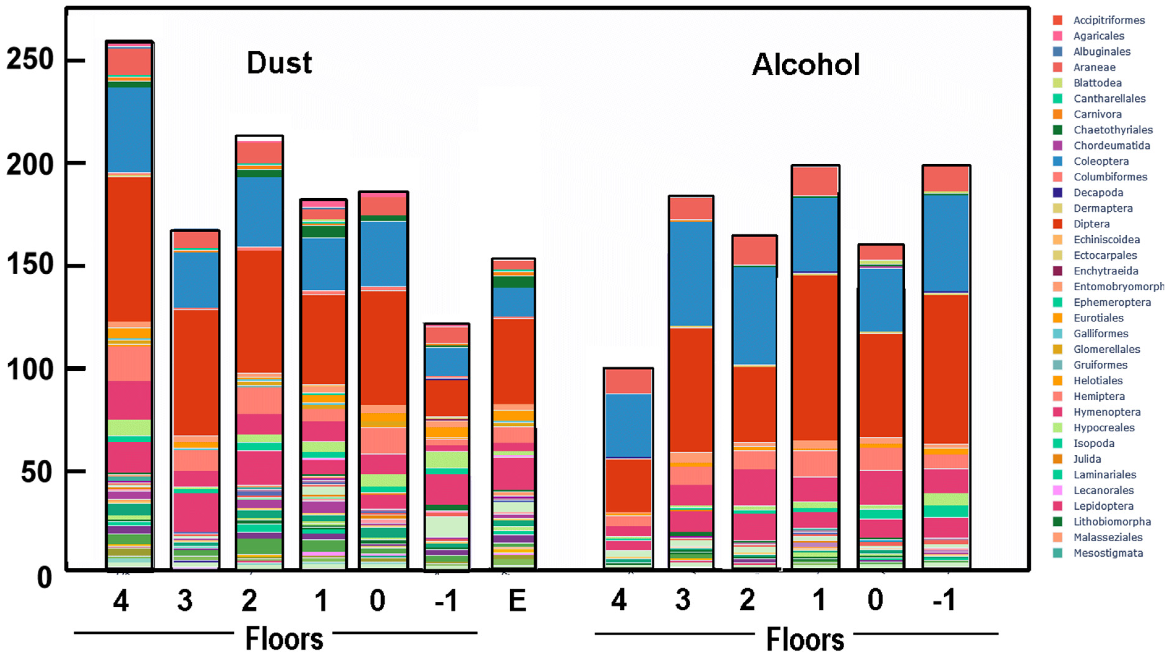 Diversity 16 00476 g005 Diversity 16 00476 g005