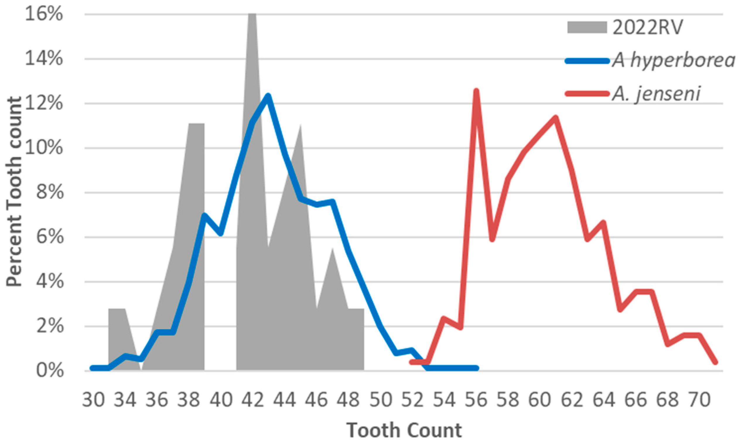 Diversity 16 00479 g004