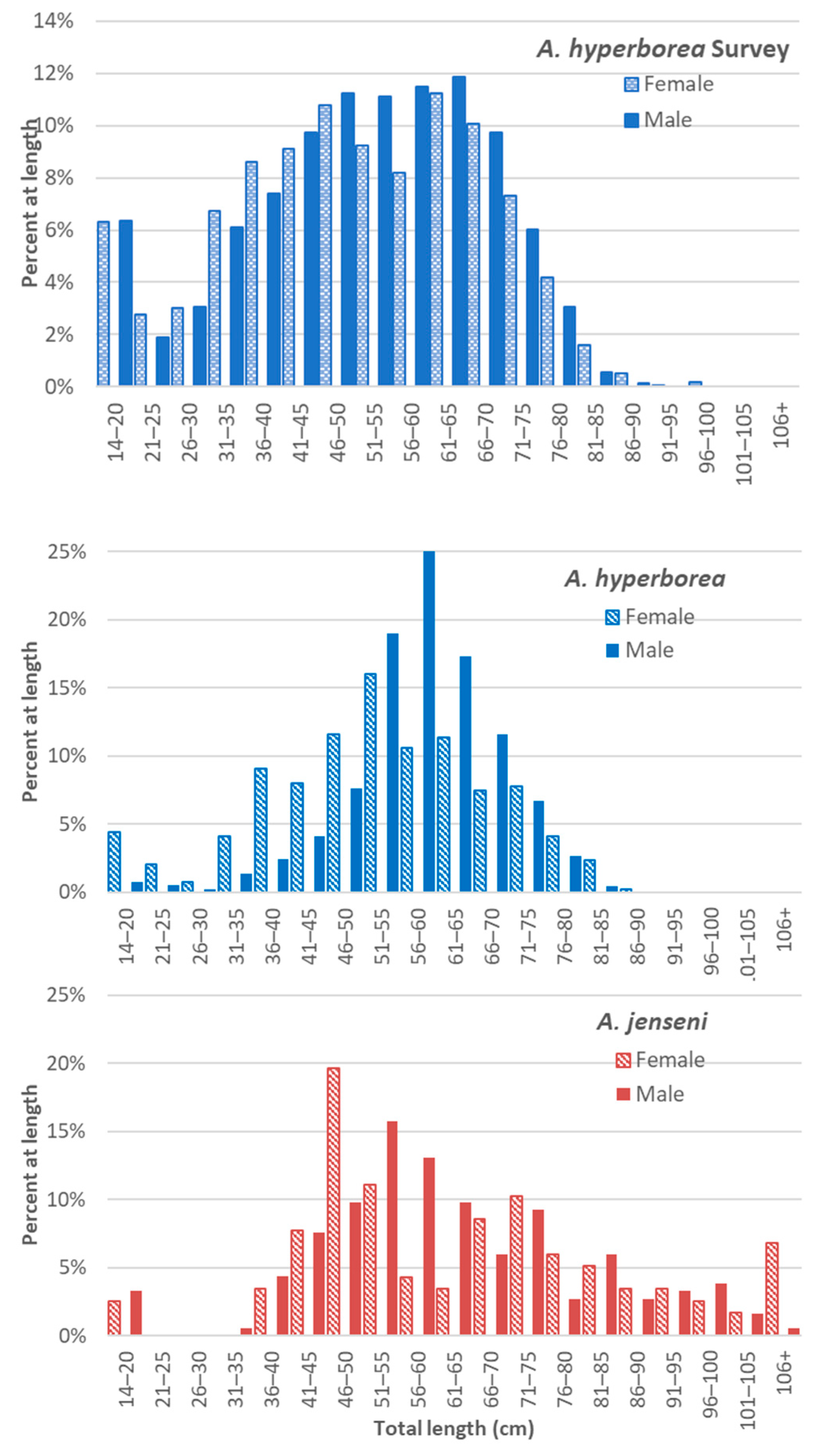 Diversity 16 00479 g005