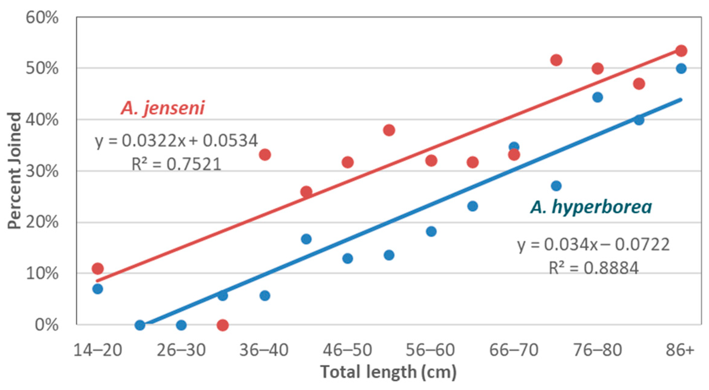 Diversity 16 00479 g006