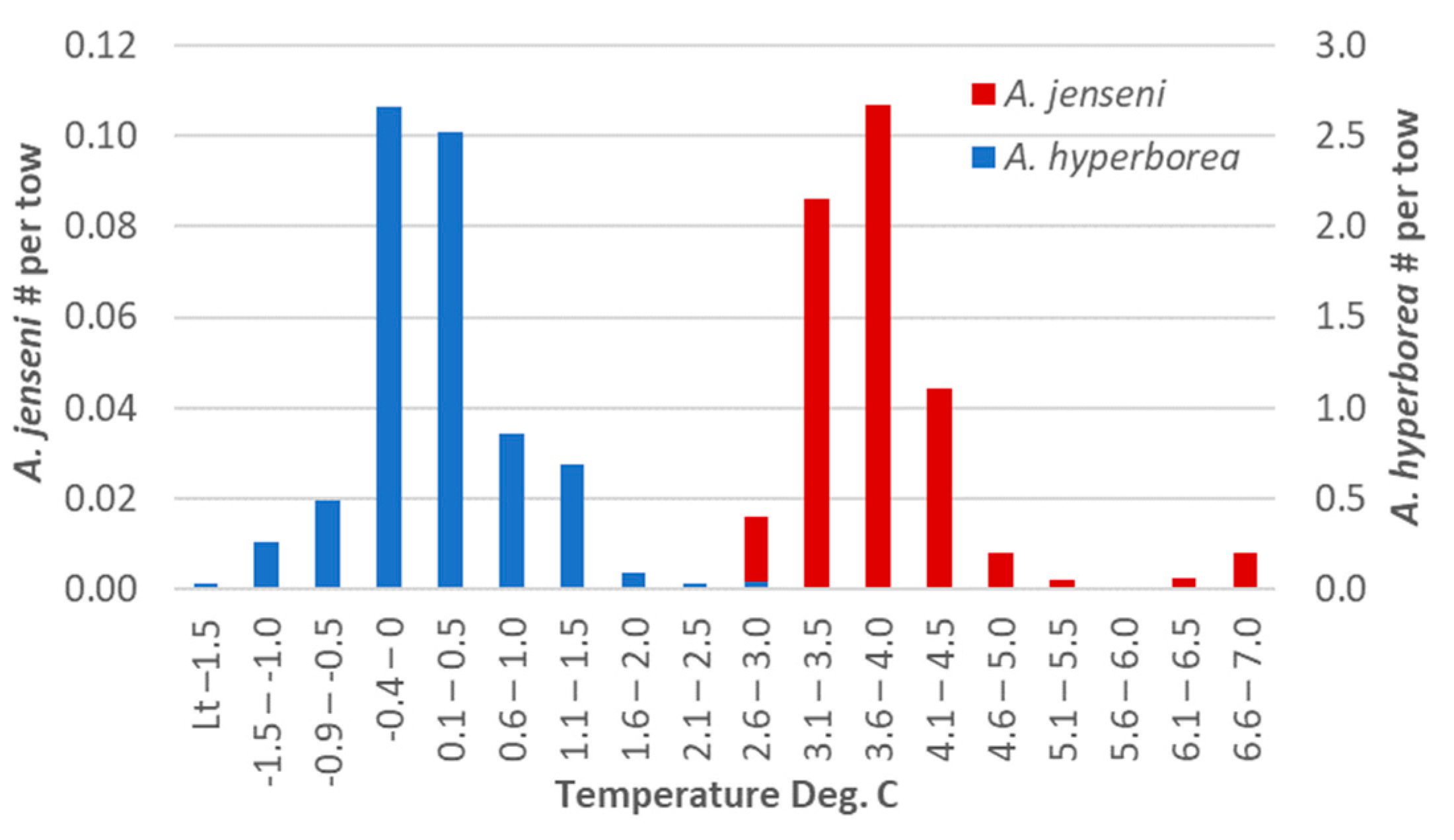 Diversity 16 00479 g010