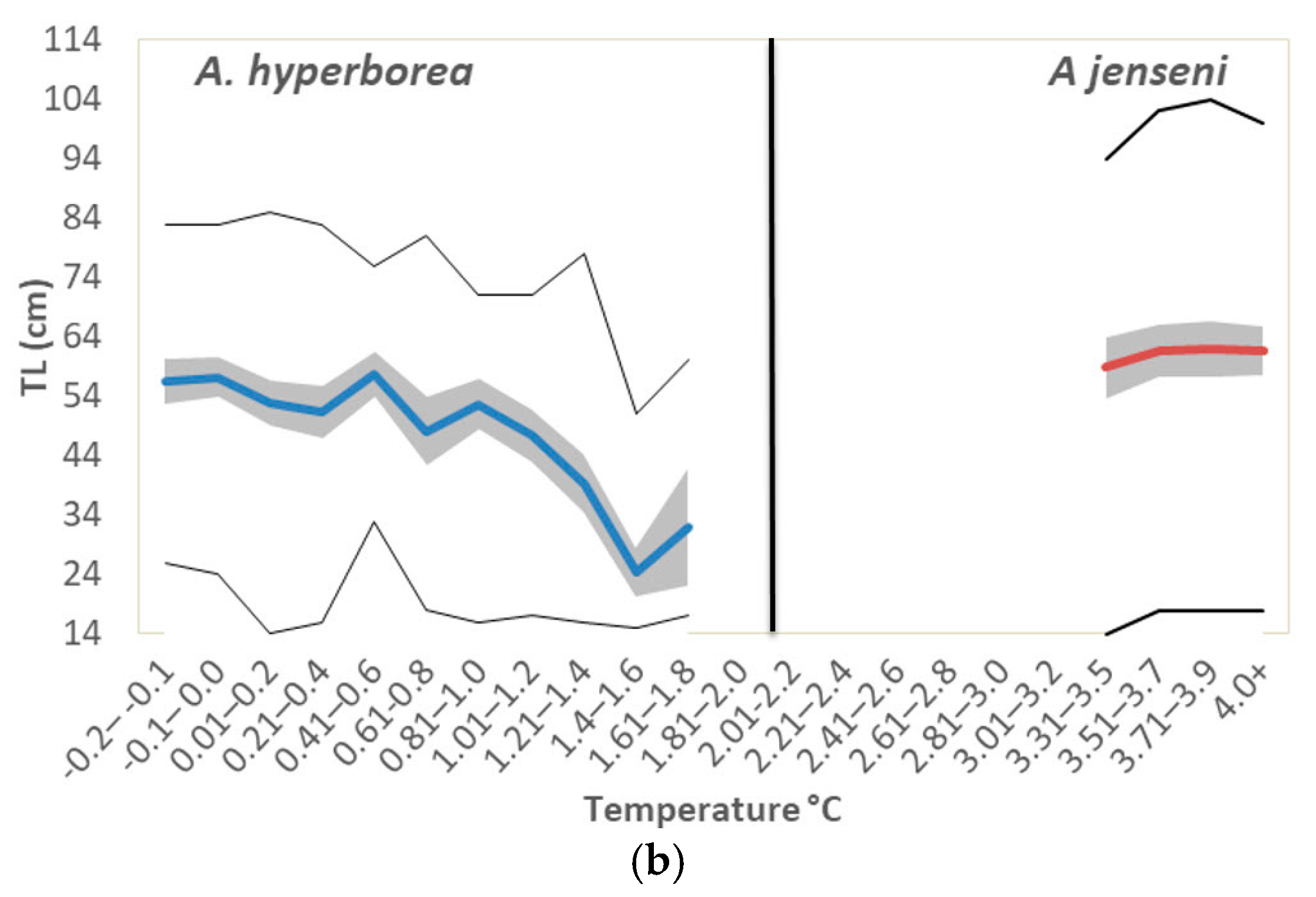 Diversity 16 00479 g011b