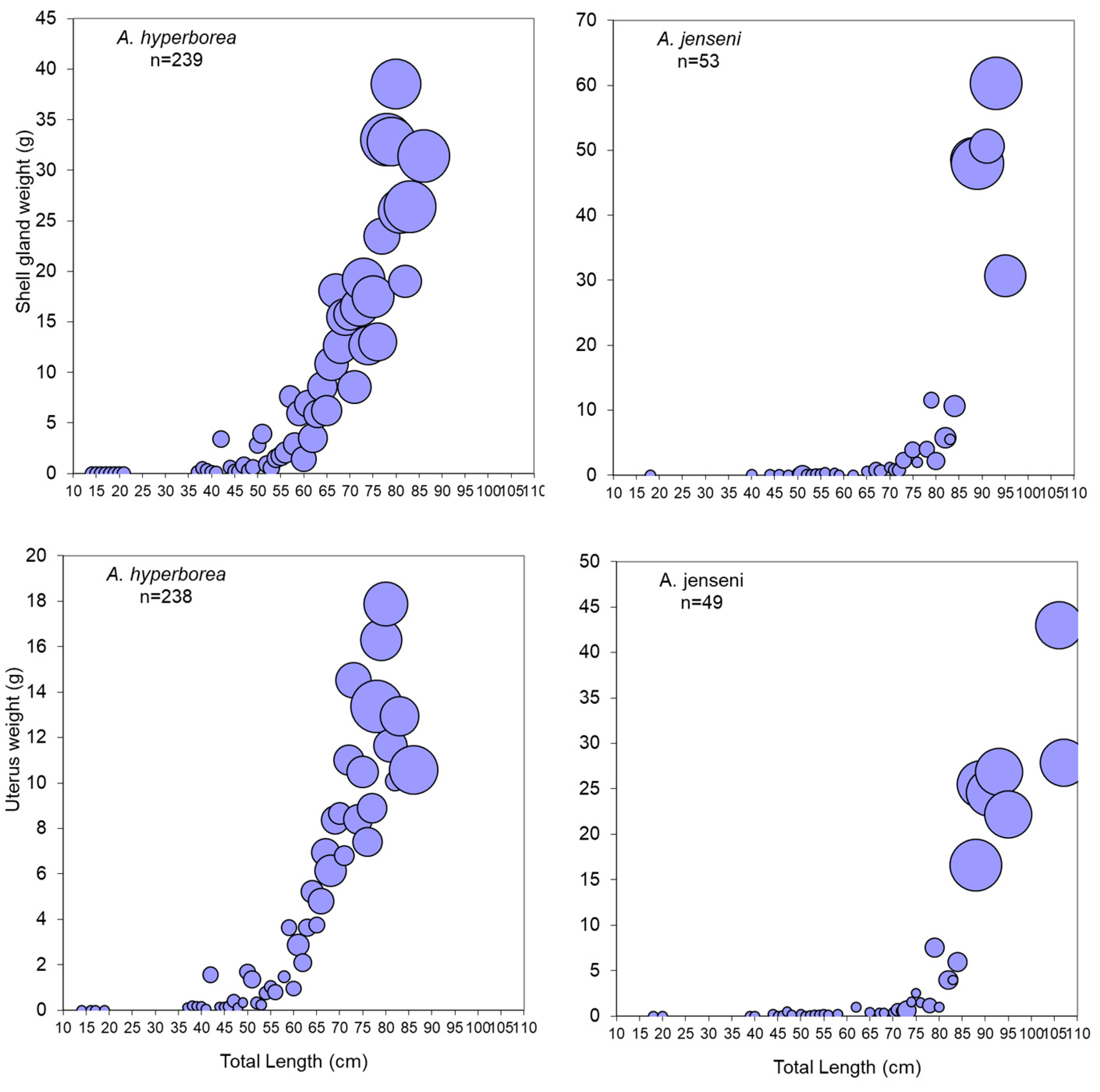 Diversity 16 00479 g016