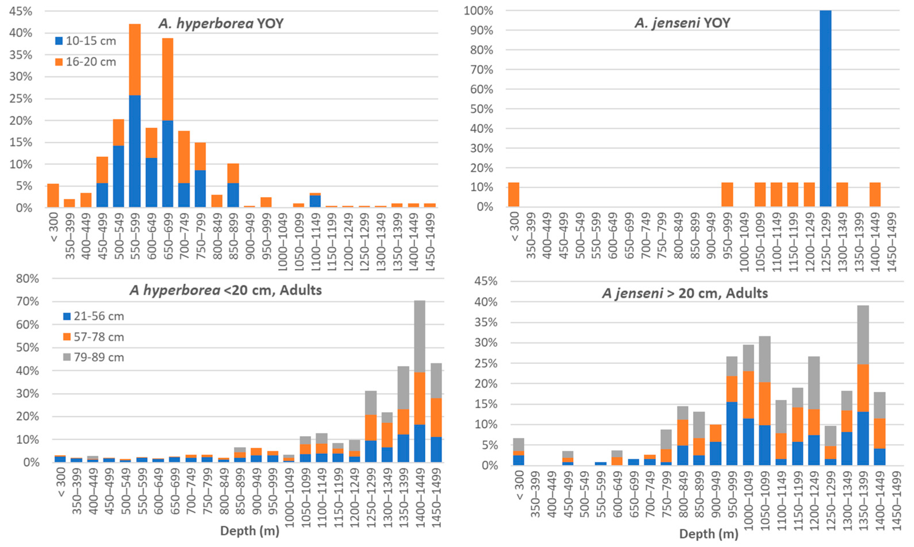 Diversity 16 00479 g018