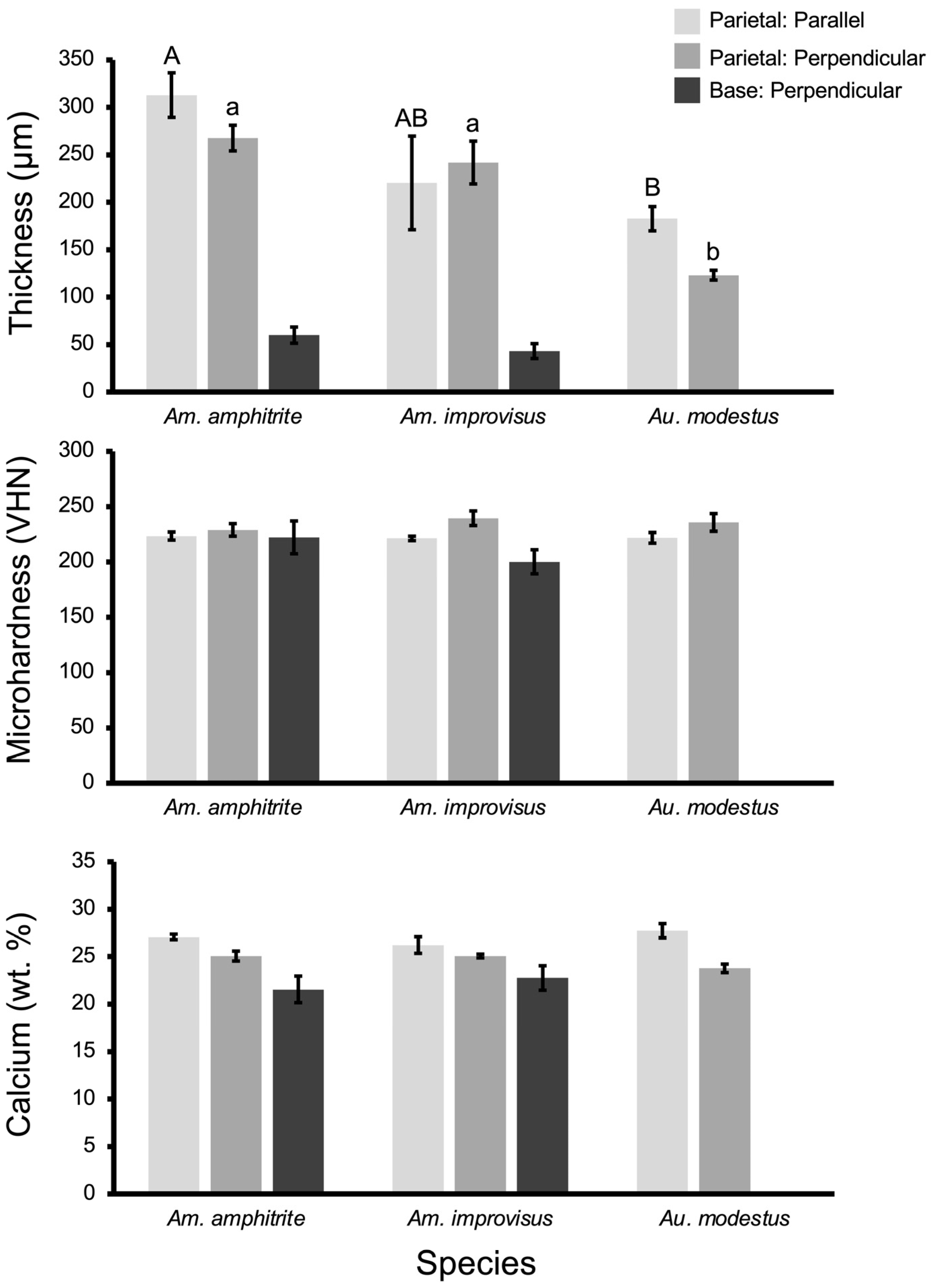 Diversity 16 00482 g003