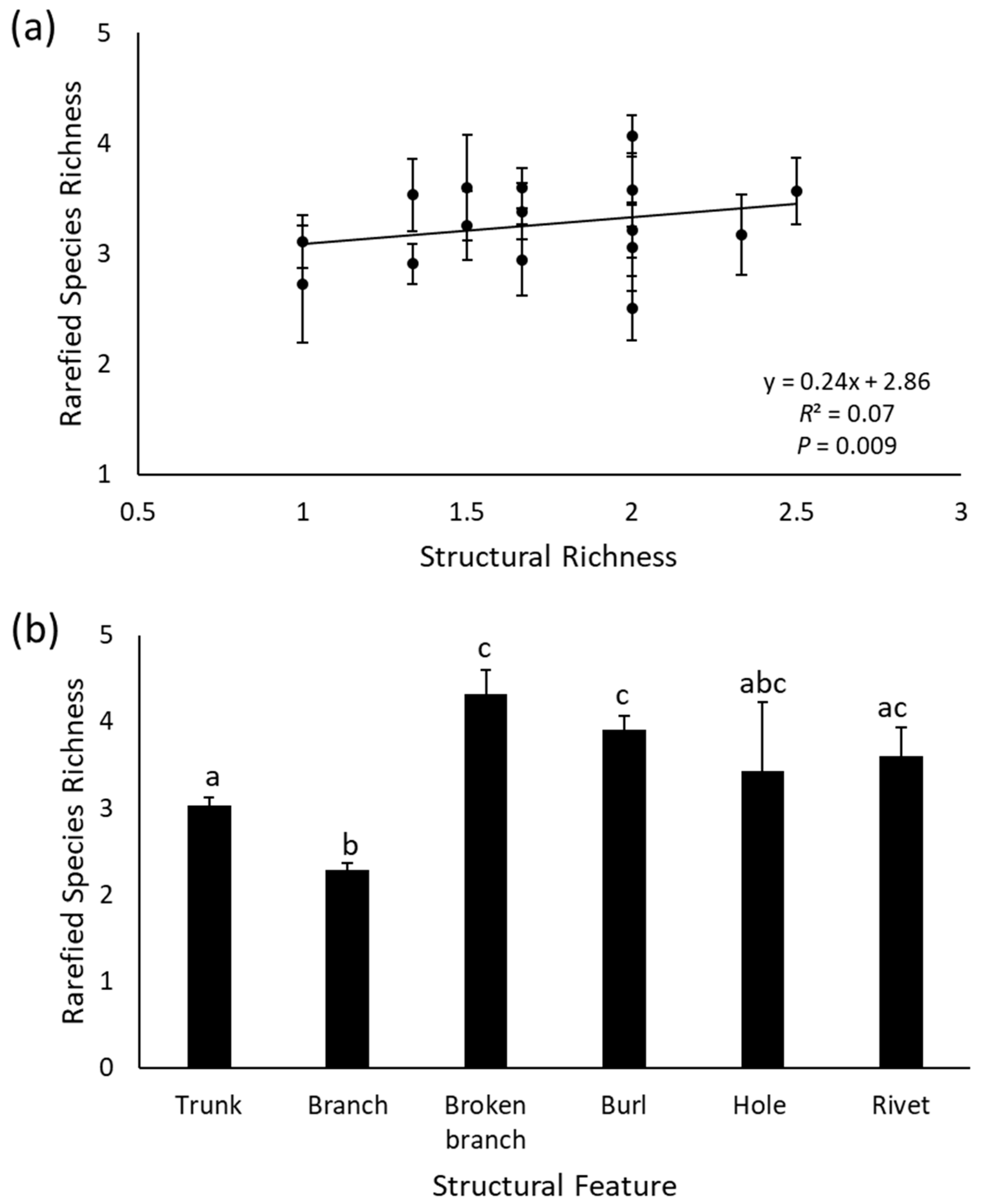 Diversity 16 00484 g002 Diversity 16 00484 g002