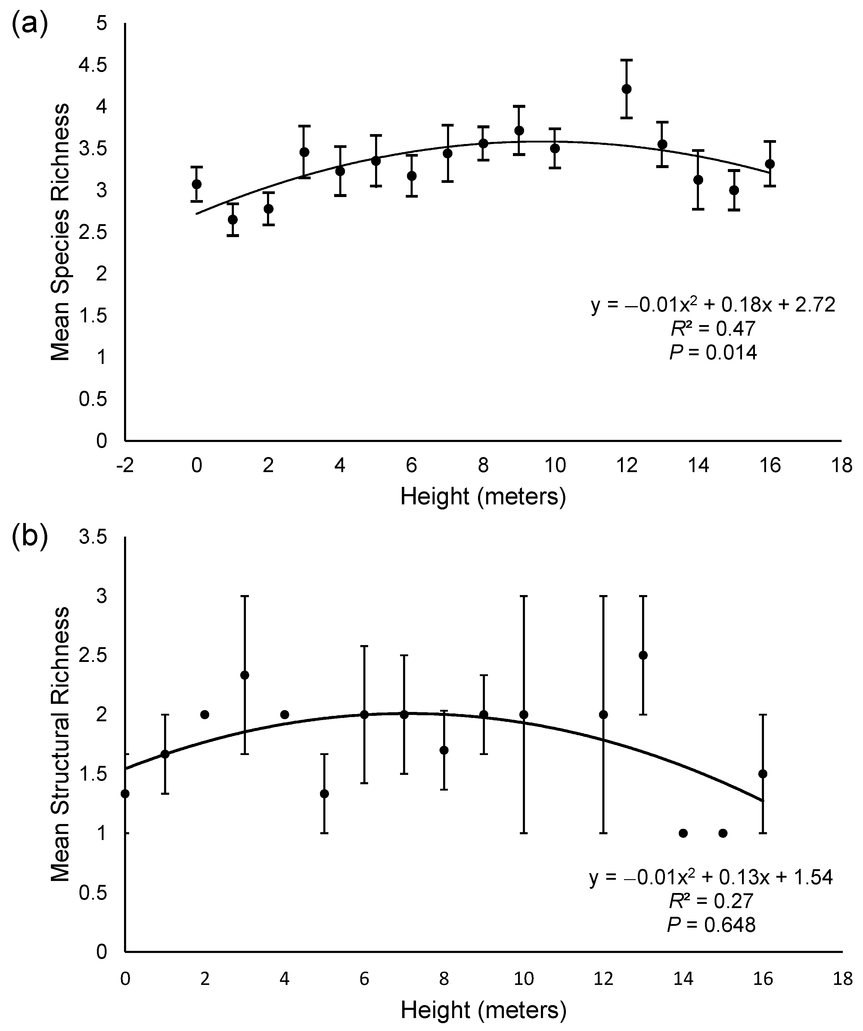 Diversity 16 00484 g003 Diversity 16 00484 g003