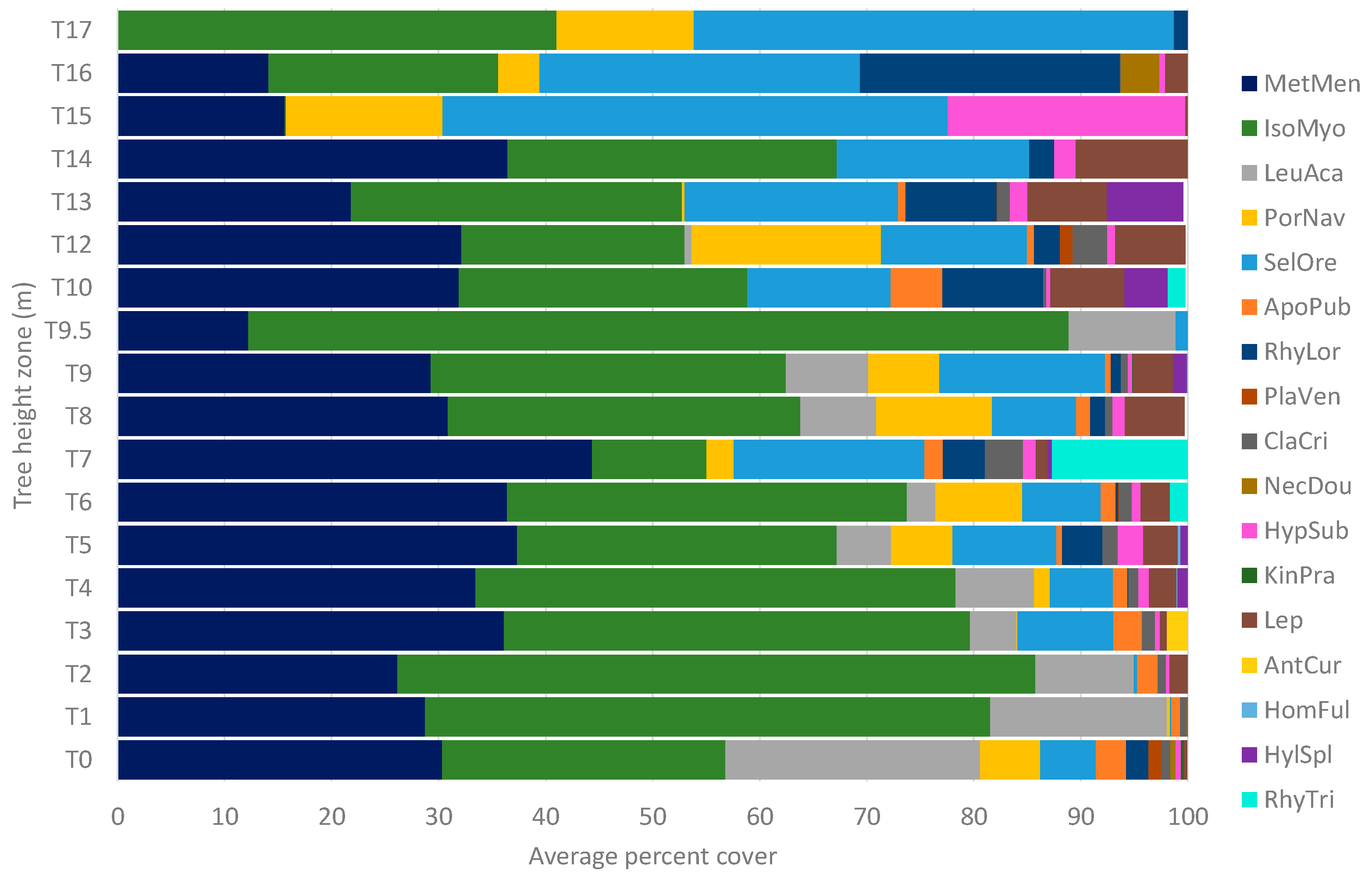Diversity 16 00484 g004 Diversity 16 00484 g004