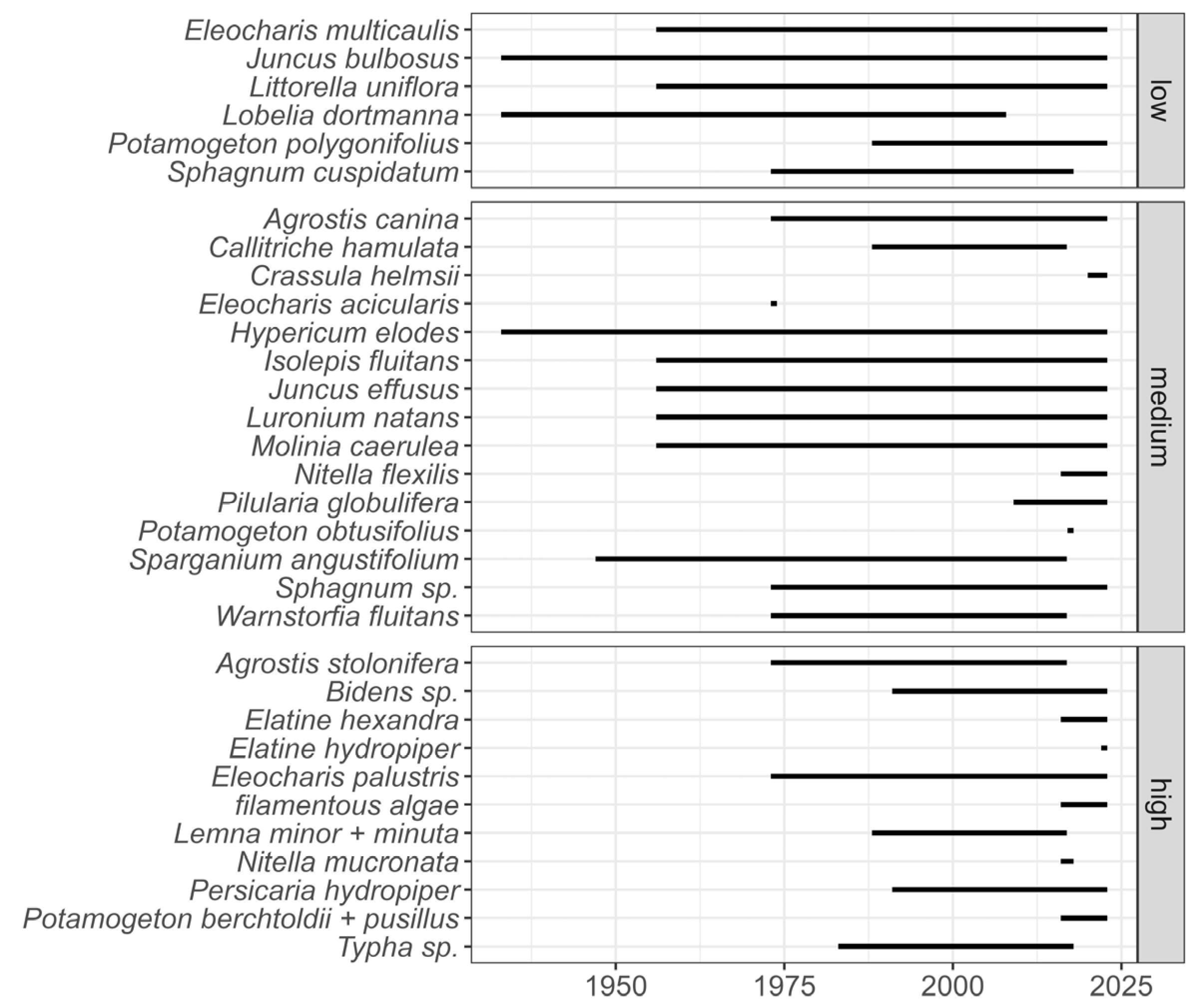 Diversity 16 00487 g012 Diversity 16 00487 g012