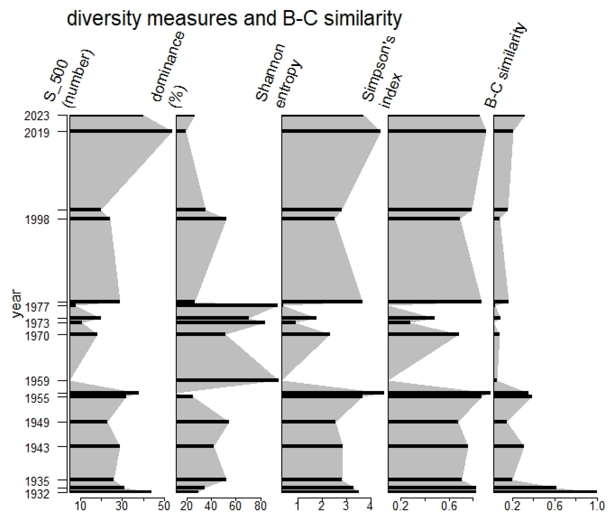 Diversity 16 00487 g014 Diversity 16 00487 g014