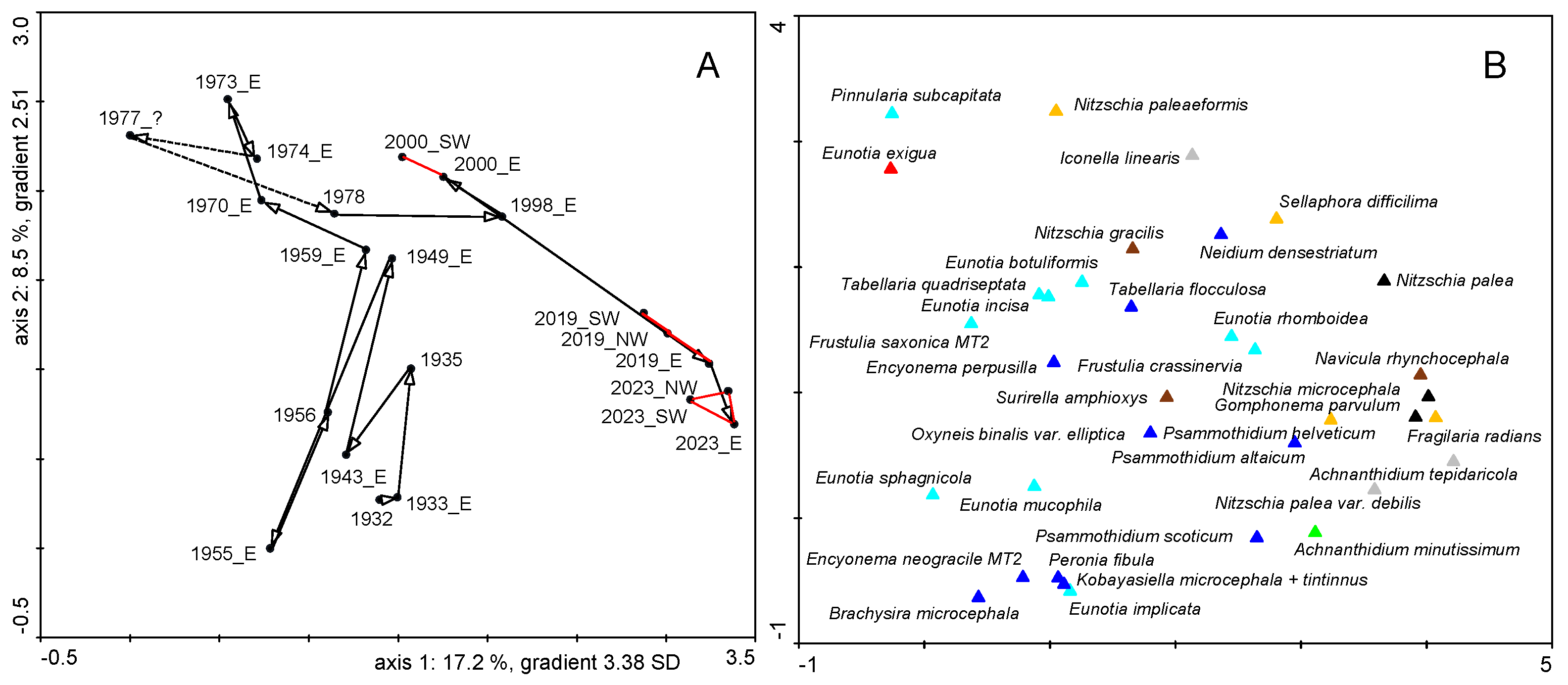 Diversity 16 00487 g015 Diversity 16 00487 g015