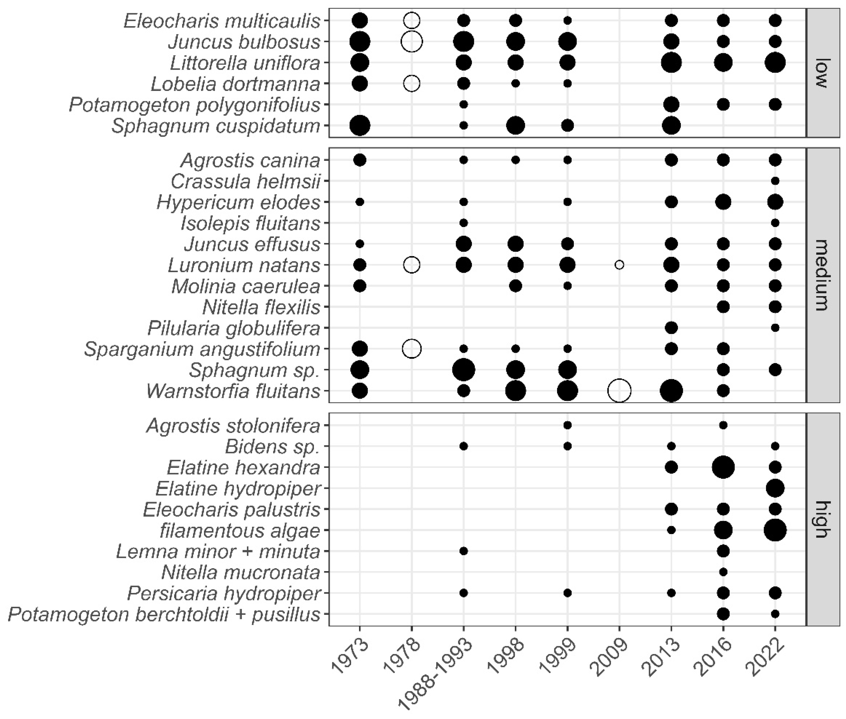 Diversity 16 00487 g018 Diversity 16 00487 g018