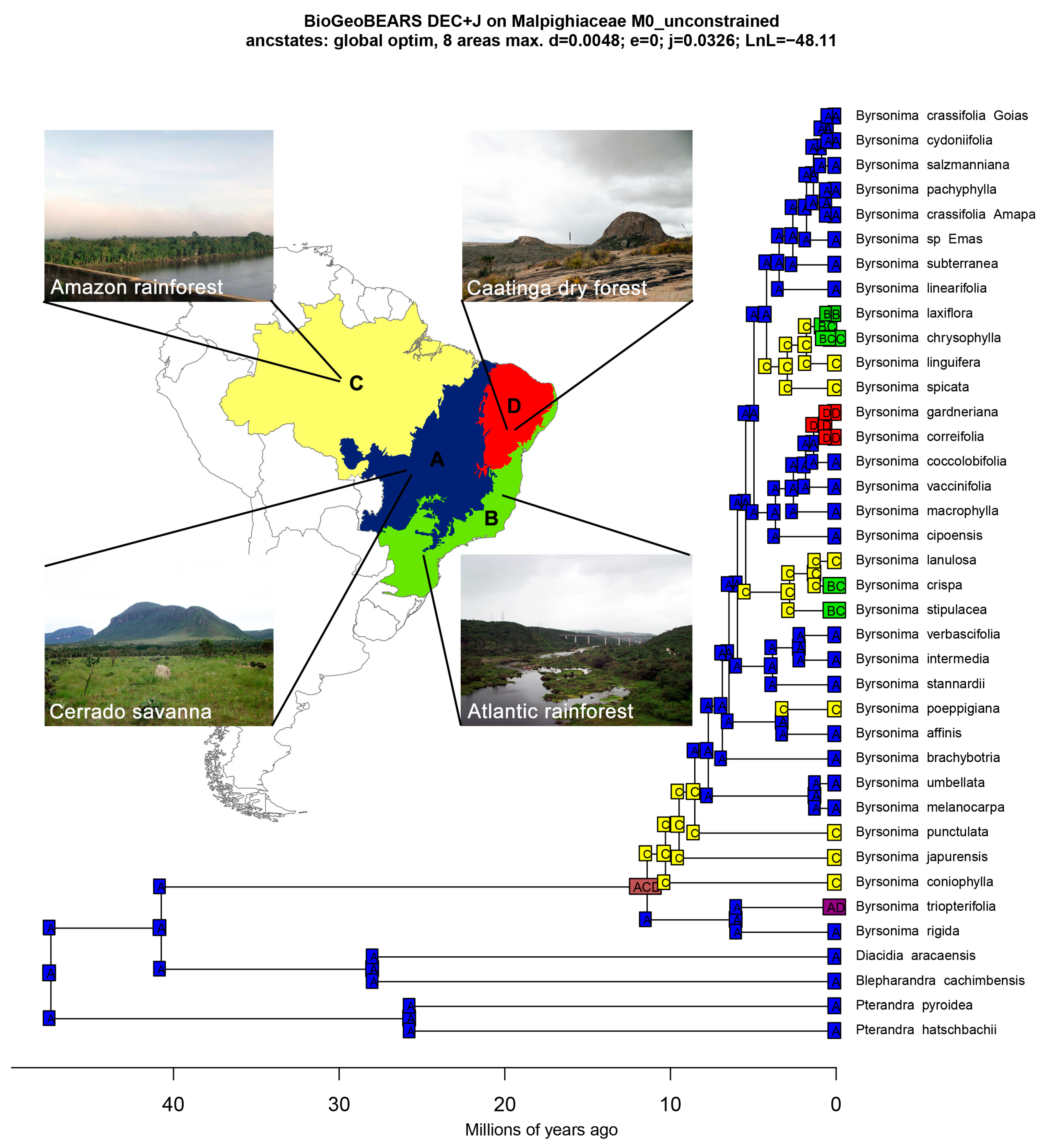 Diversity 16 00488 g003