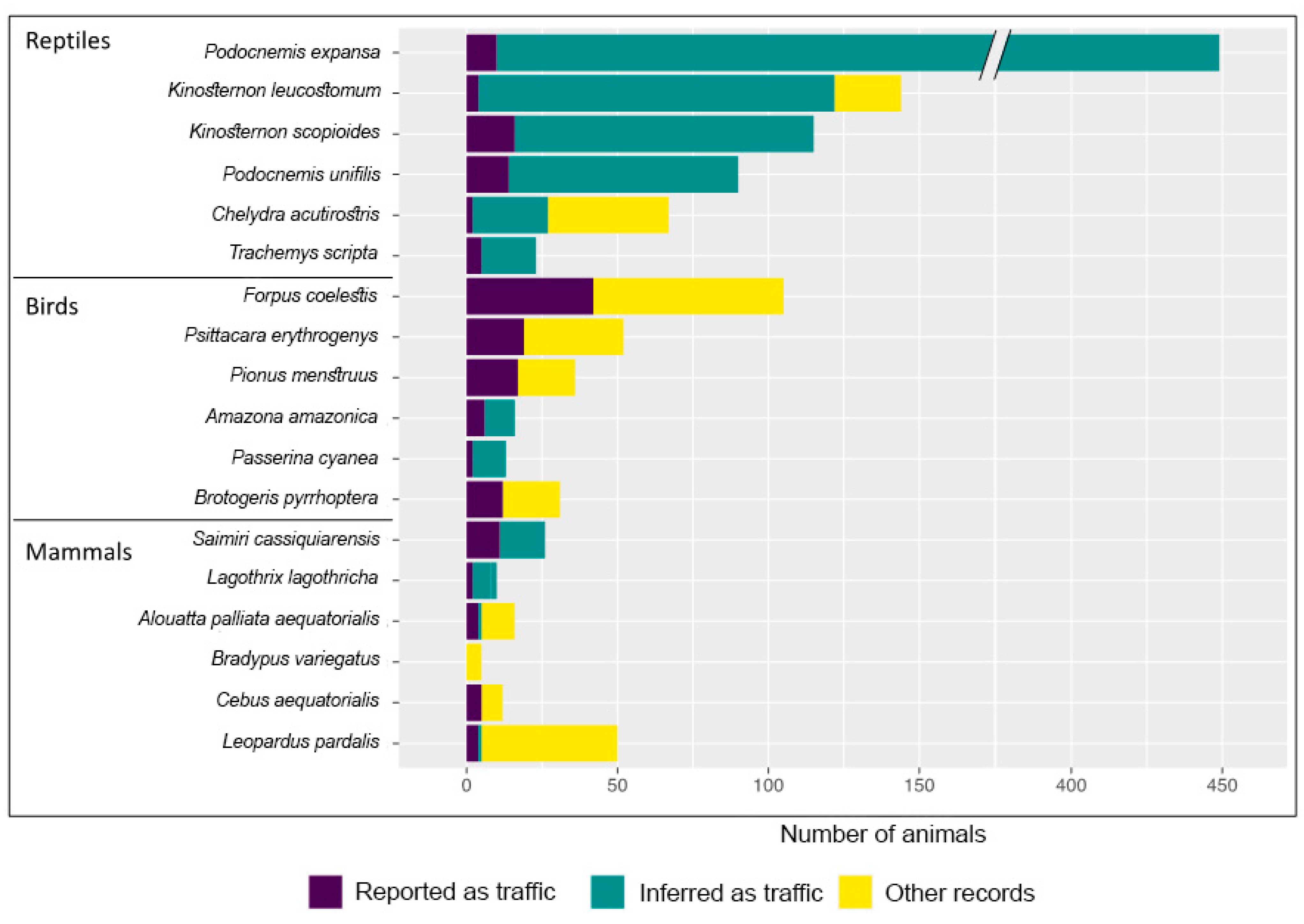 Diversity 16 00490 g002