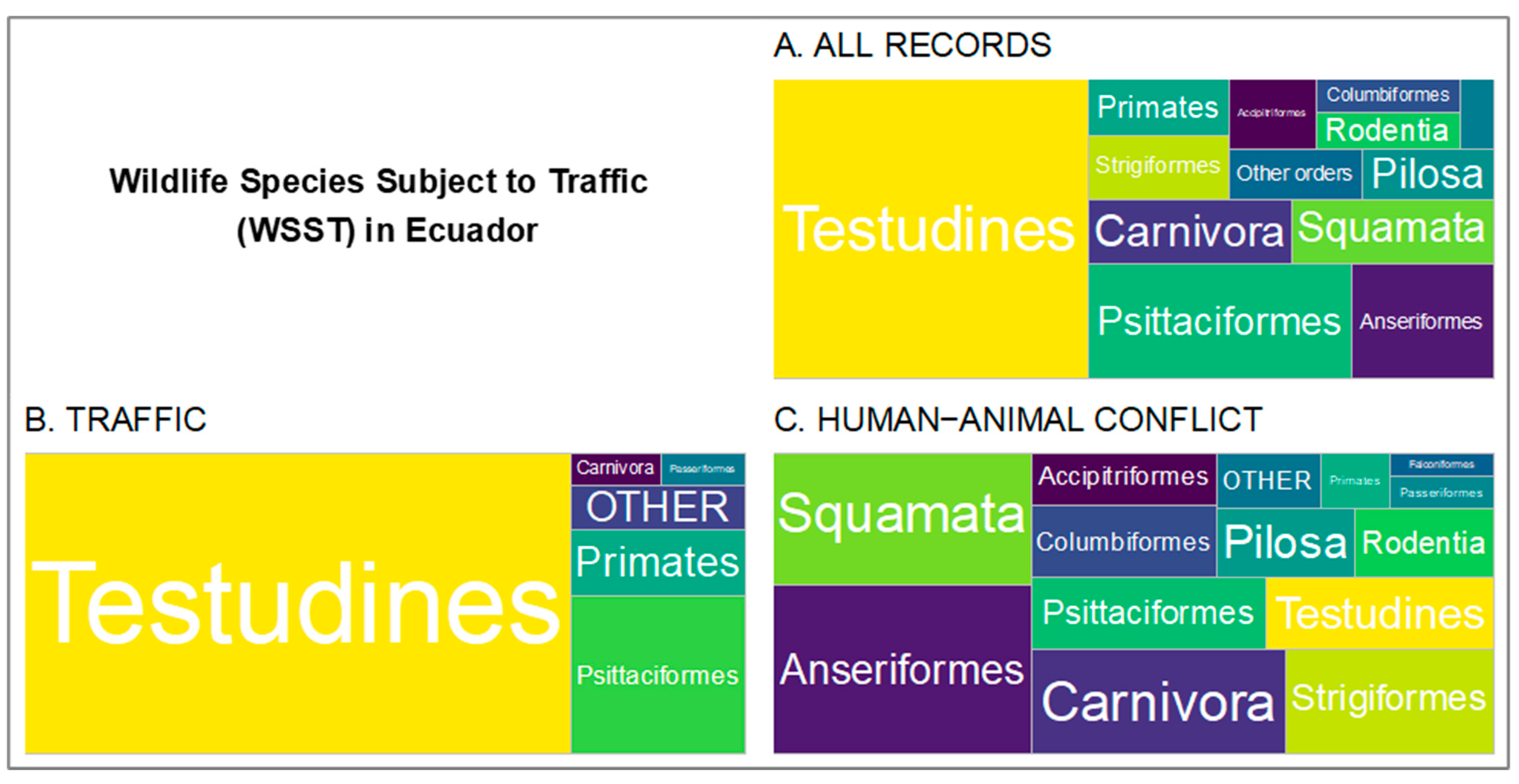 Diversity 16 00490 g003