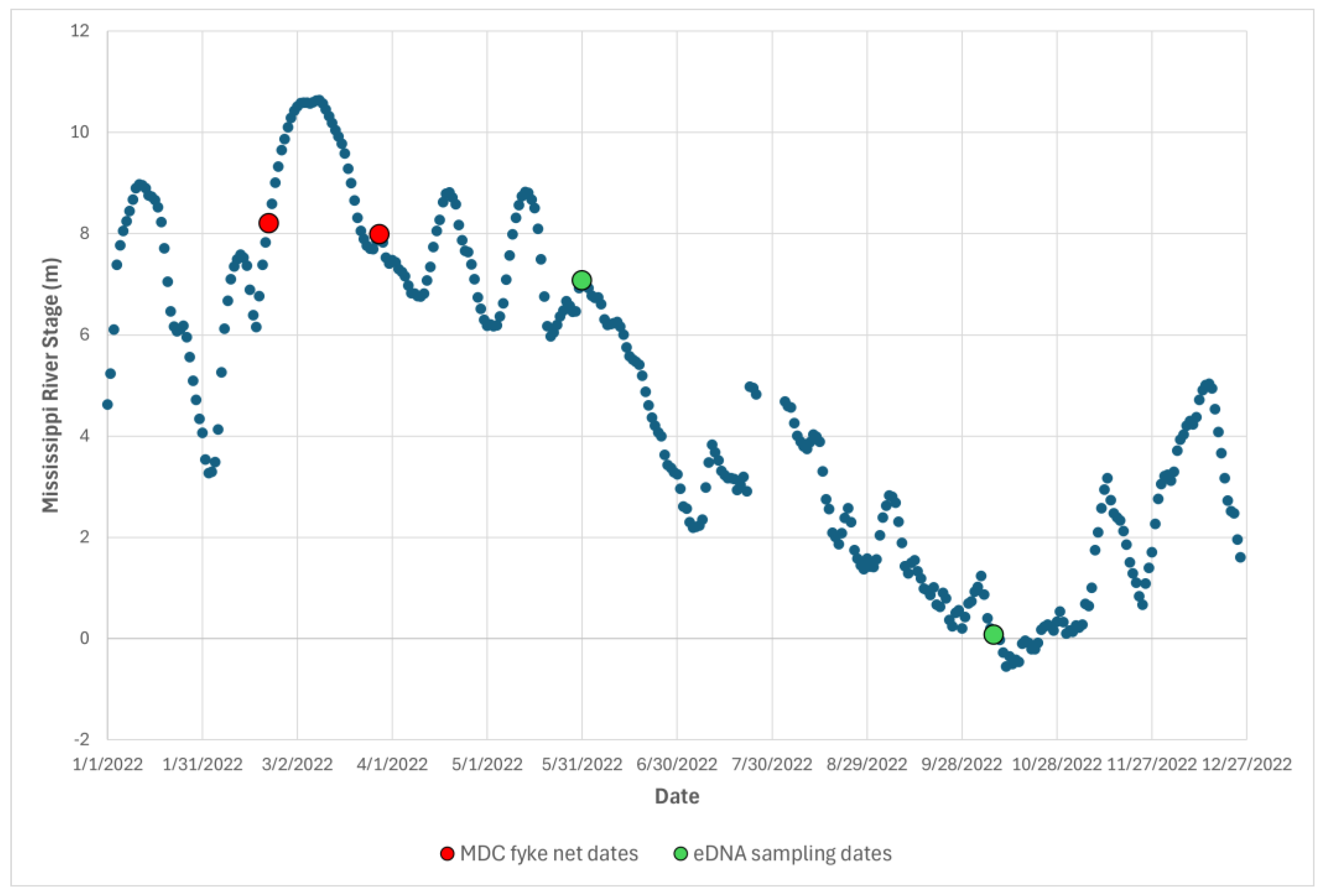 Diversity 16 00495 g002
