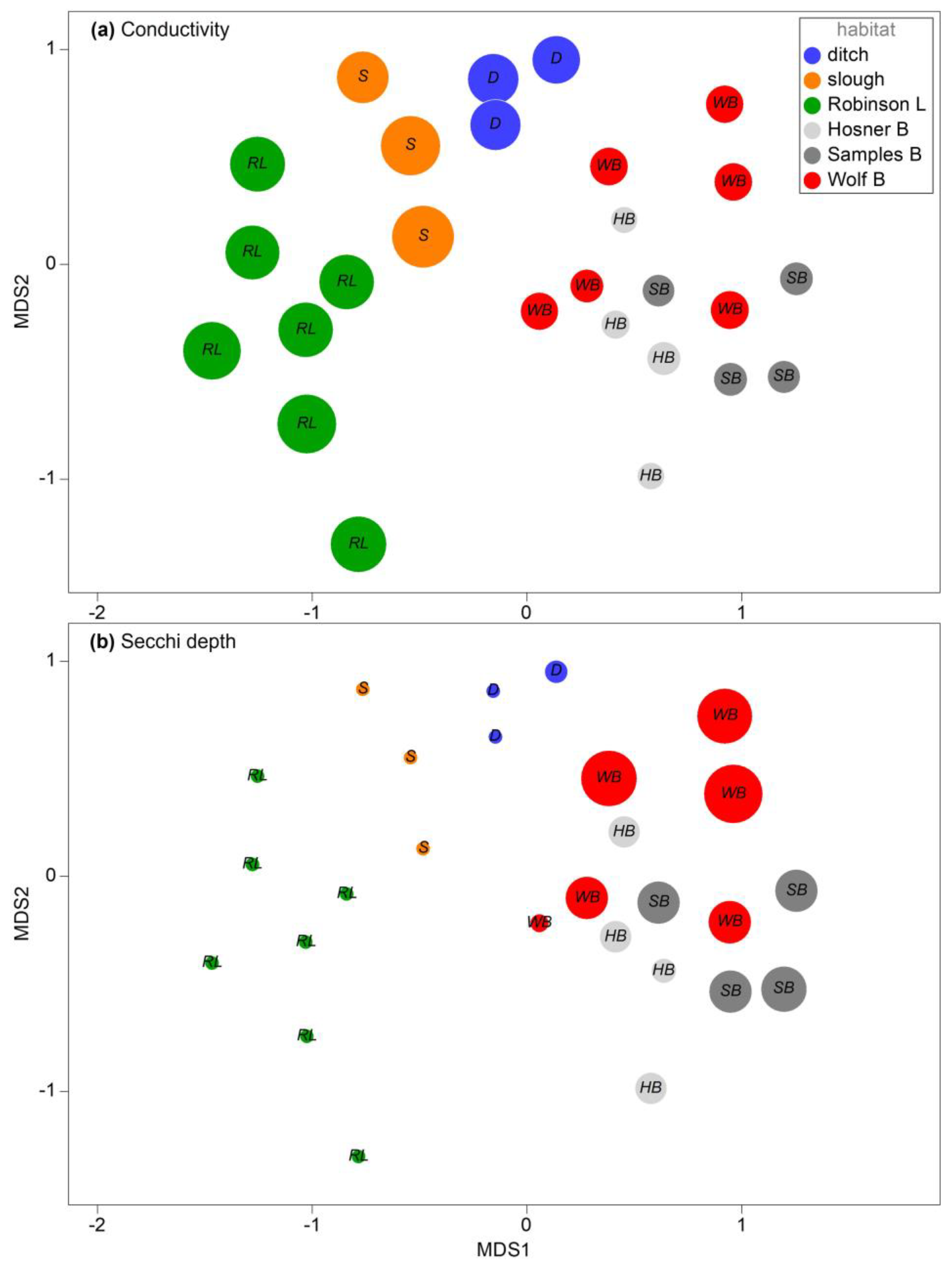 Diversity 16 00495 g006