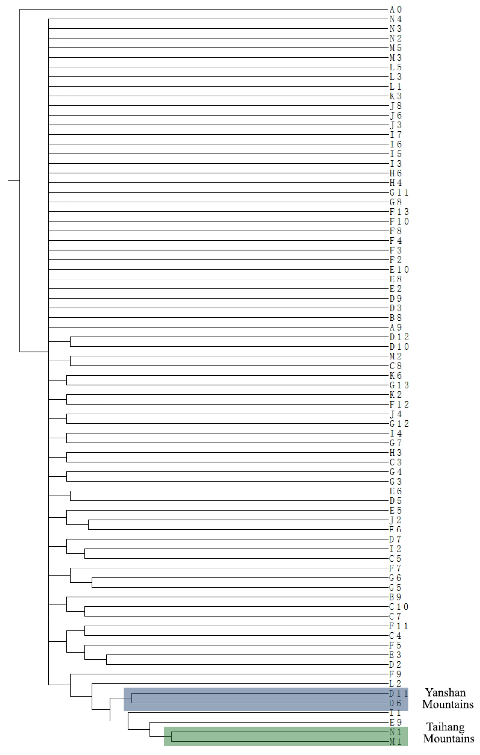 Diversity 16 00496 g003