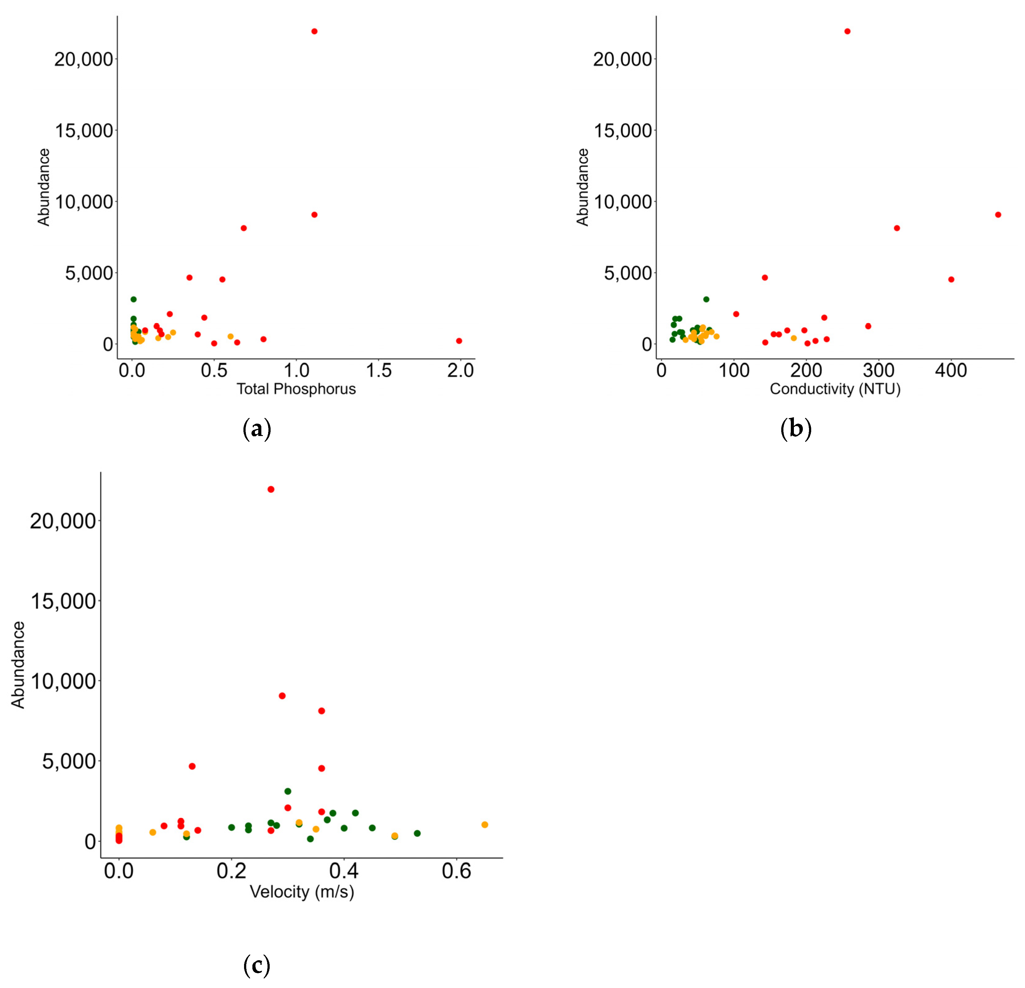 Diversity 16 00497 g003