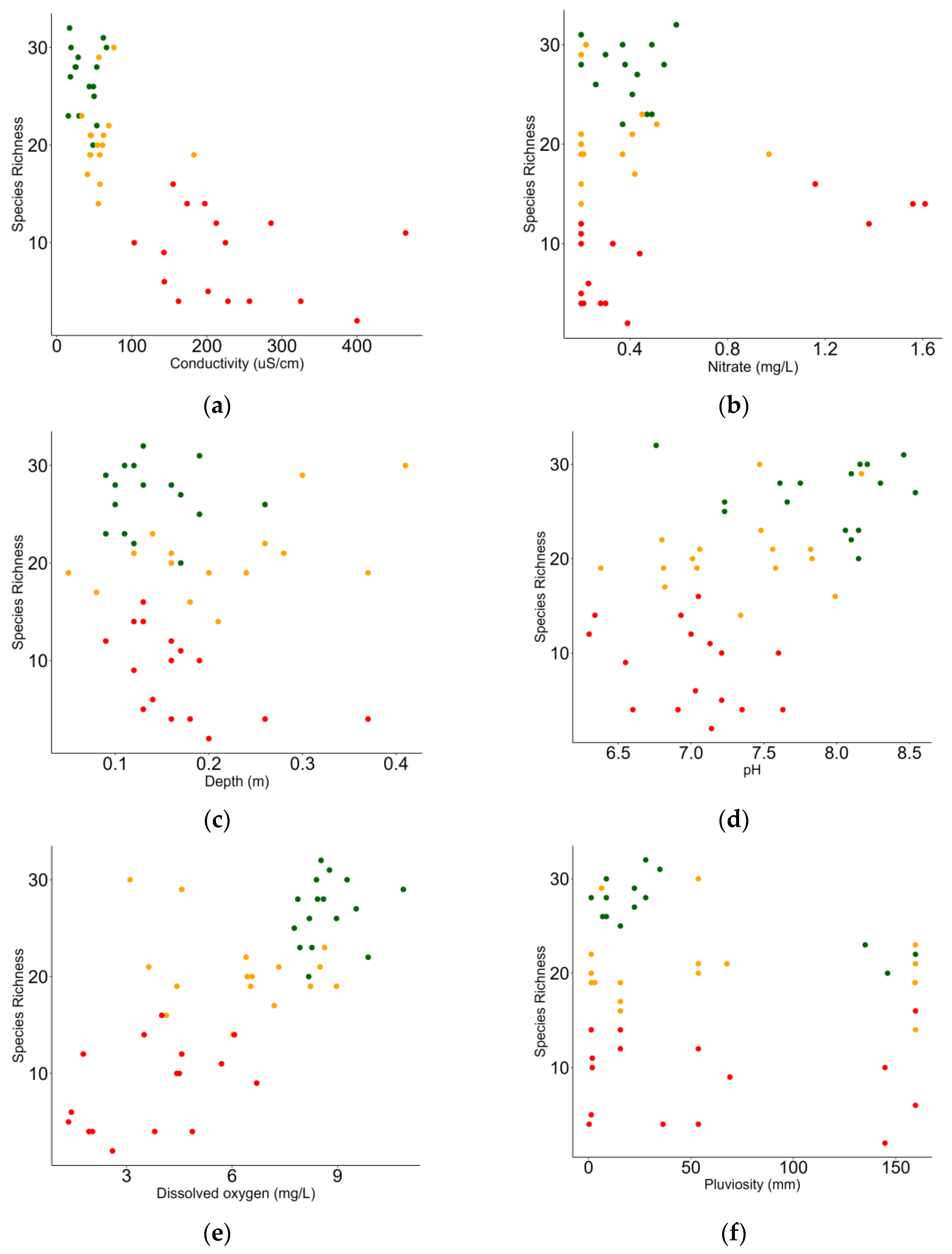 Diversity 16 00497 g004