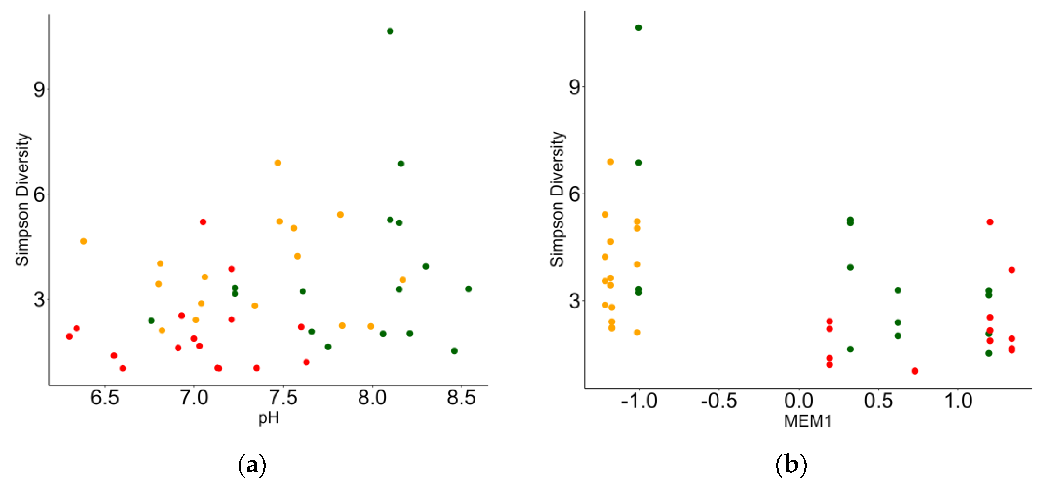 Diversity 16 00497 g006