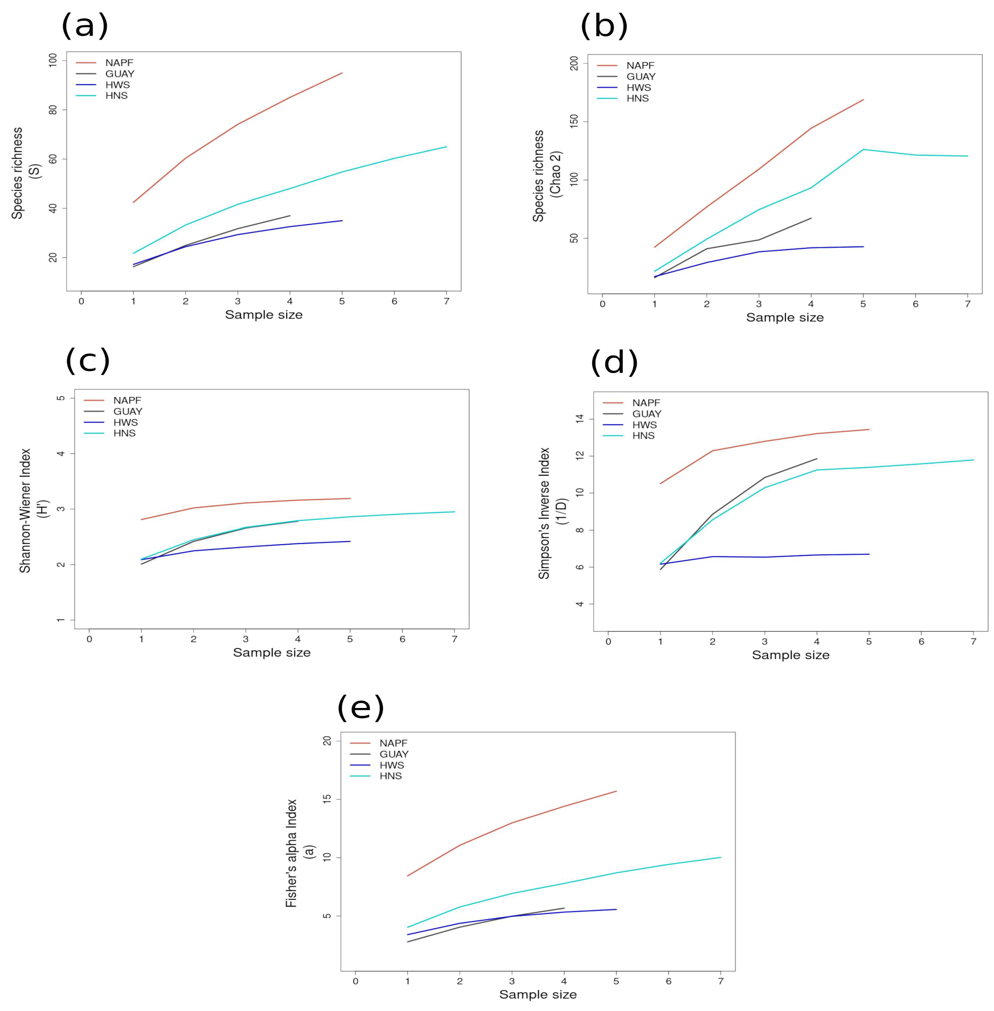 Diversity 16 00498 g007